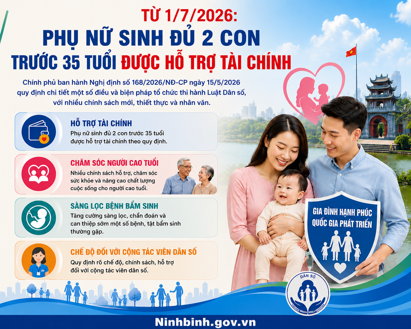 Chính sách dân số mới từ 01/7/2026: Phụ nữ sinh đủ 2 con trước 35 tuổi được hỗ trợ tài chính, mở rộng an sinh toàn dân