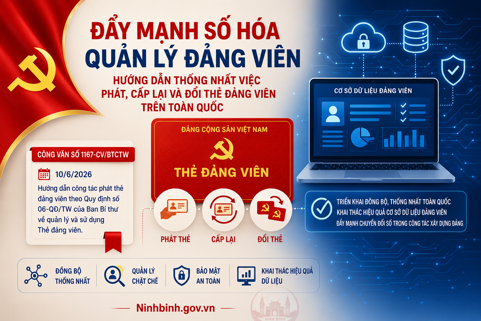 Đẩy mạnh số hóa quản lý đảng viên: Hướng dẫn thống nhất việc phát, cấp lại và đổi thẻ đảng viên trên toàn quốc