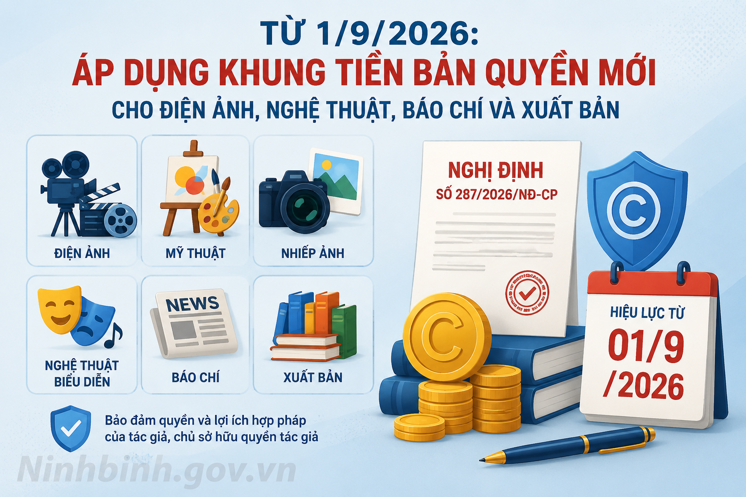 Từ 1/9/2026: Áp dụng khung tiền bản quyền mới cho điện ảnh, nghệ thuật, báo chí và xuất bản