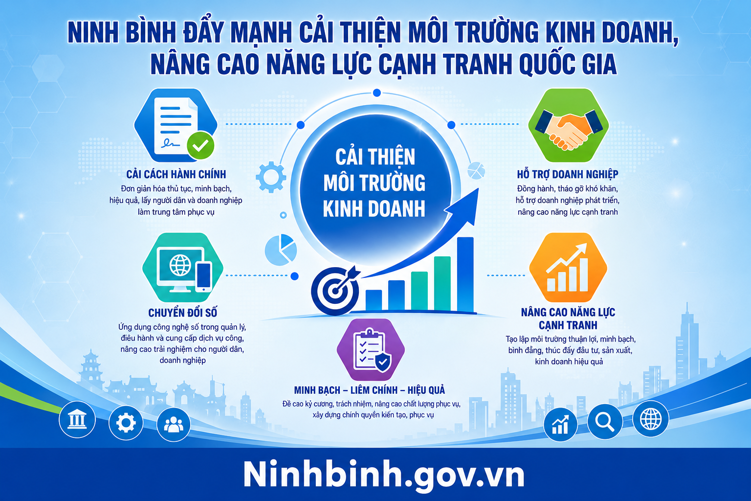 VV88 đẩy mạnh cải thiện môi trường Download vv88 app, nâng cao năng lực cạnh tranh quốc gia