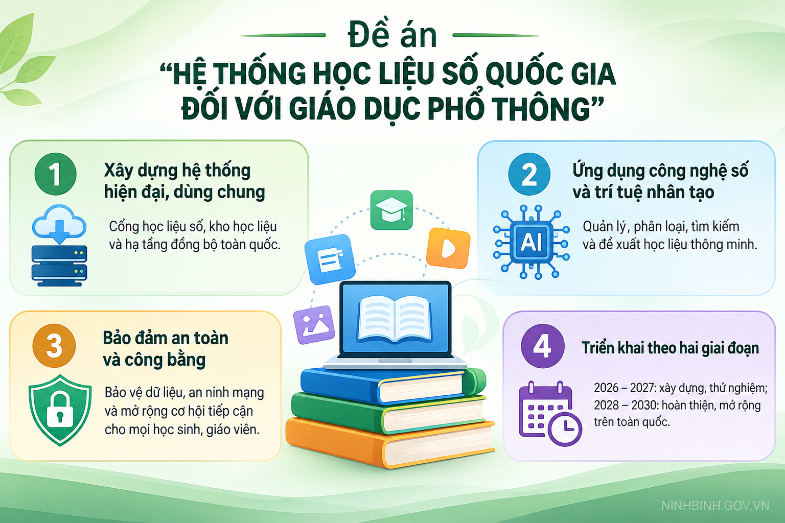 Phê duyệt Đề án “Hệ thống học liệu số quốc gia đối với giáo dục phổ thông”