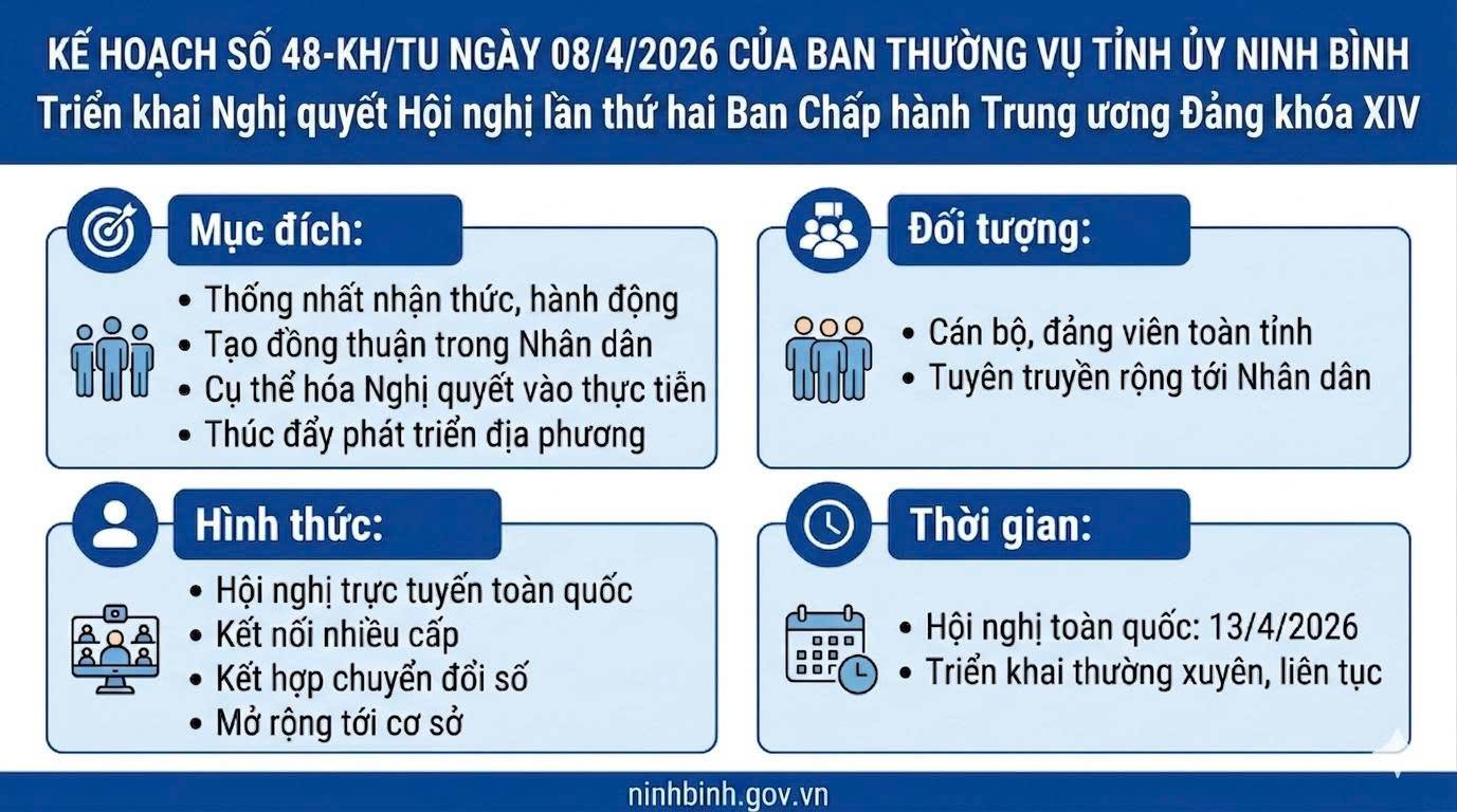 Ninh Bình ban hành Kế hoạch số 48-KH/TU nghiên cứu, học tập, quán triệt Nghị quyết Trung ương 2 khóa XIV