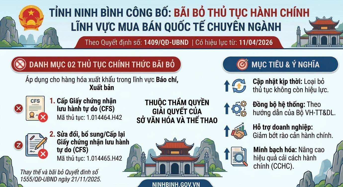 Ninh Bình công bố danh mục thủ tục hành chính bãi bỏ trong lĩnh vực mua bán quốc tế chuyên ngành thuộc thẩm quyền giải quyết của Sở Văn hoá và Thể thao