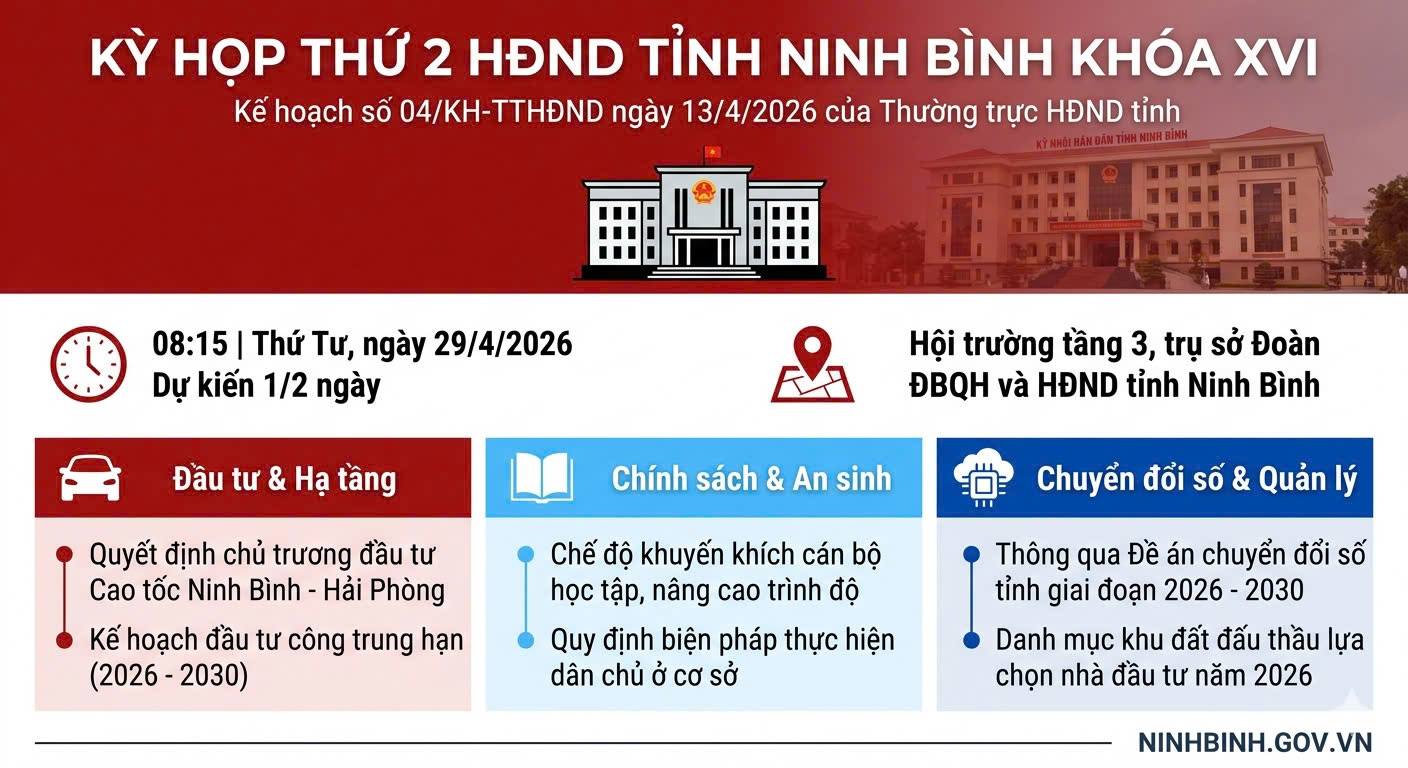 Kế hoạch tổ chức kỳ họp thứ 2 HĐND tỉnh khóa XVI để giải quyết công việc phát sinh đột xuất