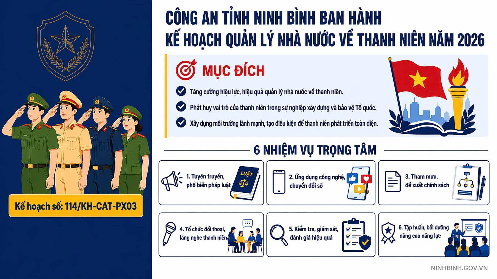 Công an tỉnh Ninh Bình triển khai Kế hoạch thực hiện công tác quản lý nhà nước về thanh niên năm 2026