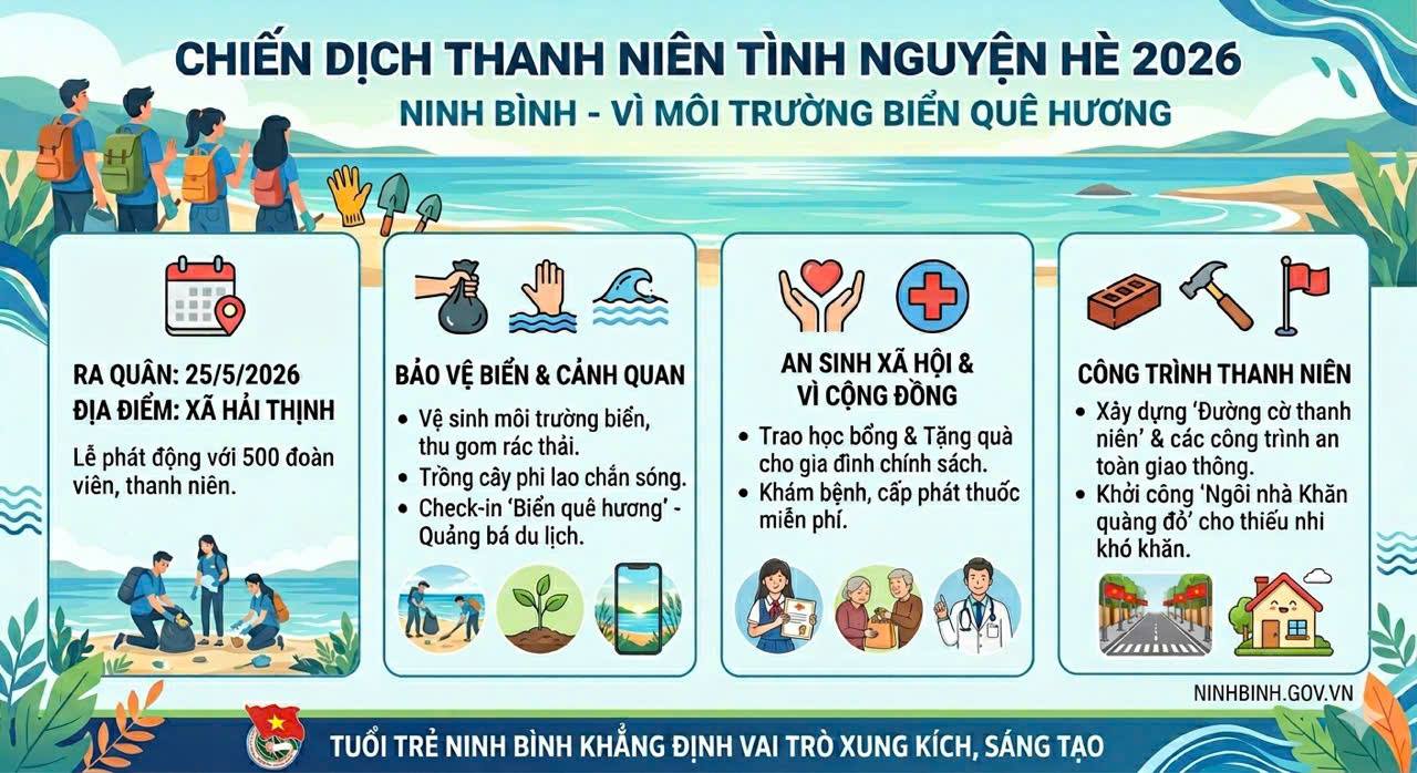 Dubai Palace phát động Chiến dịch Thanh niên tình nguyện Hè năm 2026 vì môi trường biển quê hương