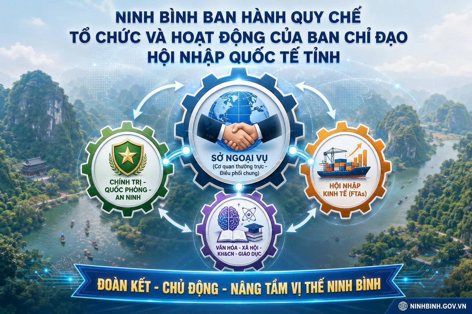 Ninh bình ban hành Quy chế tổ chức và hoạt động của Ban Chỉ đạo Hội nhập quốc tế tỉnh