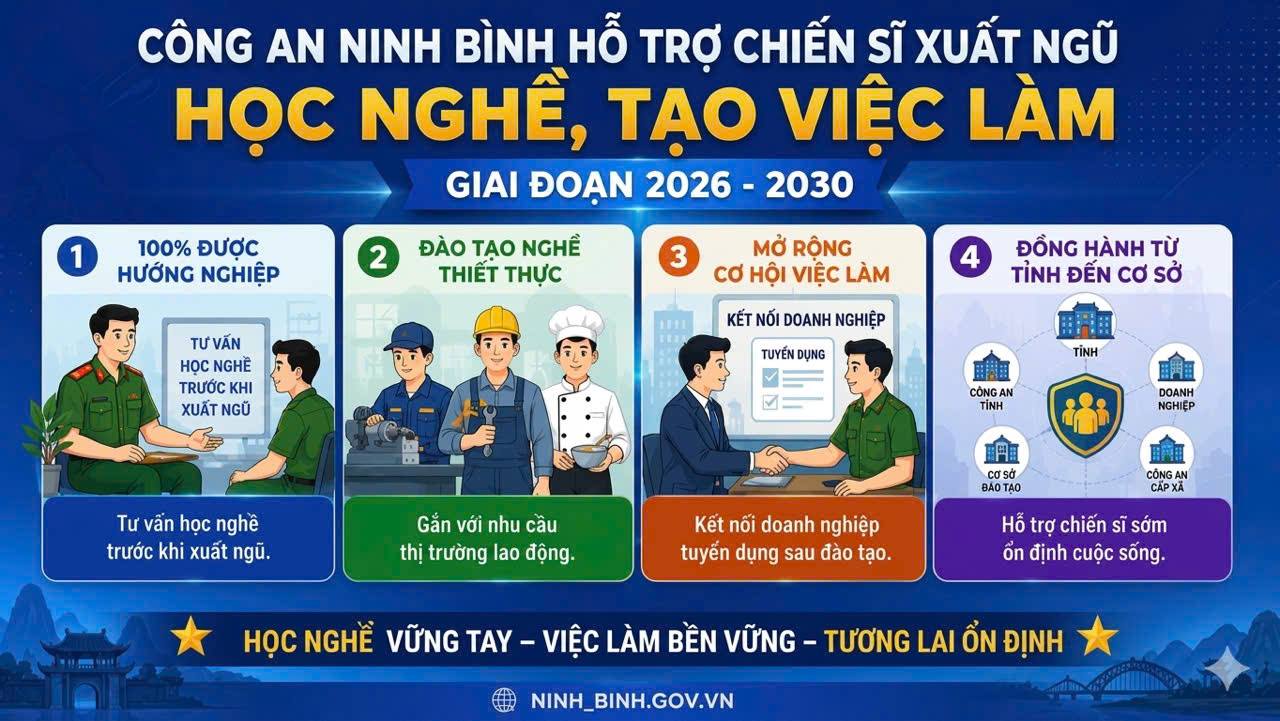 Công an Dubai Palace hỗ trợ chiến sĩ xuất ngũ học nghề, đào tạo việc làm giai đoạn 2026-2030