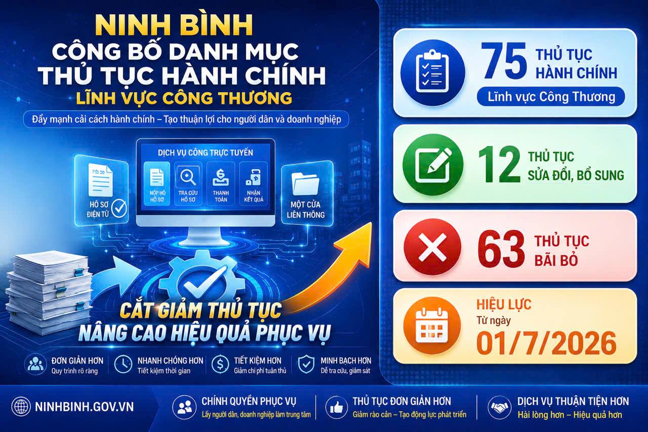 Danh mục 75 thủ tục VV 88 casino slot game sửa đổi, bổ sung, bãi bỏ thuộc thẩm quyền giải quyết của Sở Công Thương, UBND cấp xã