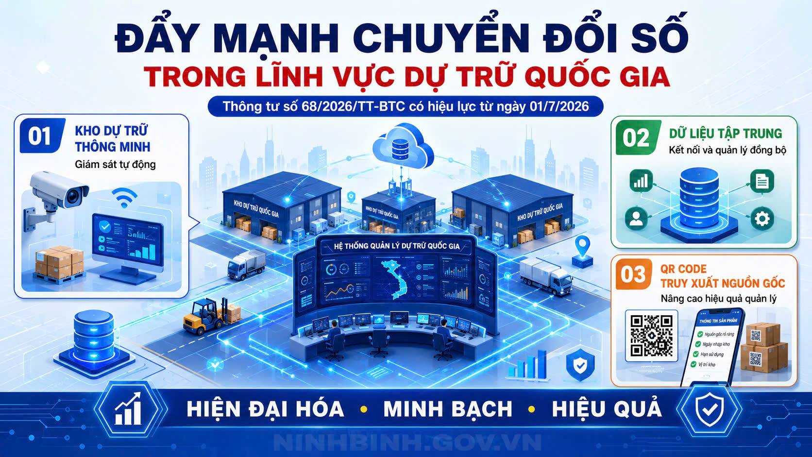 Bộ Tài chính ban hành Thông tư về đẩy mạnh chuyển đổi số trong lĩnh vực dự trữ quốc gia