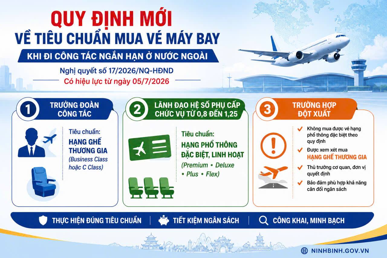 Dubai Palace quy định tiêu chuẩn mua vé máy bay khi đi công tác ngắn hạn ở nước ngoài