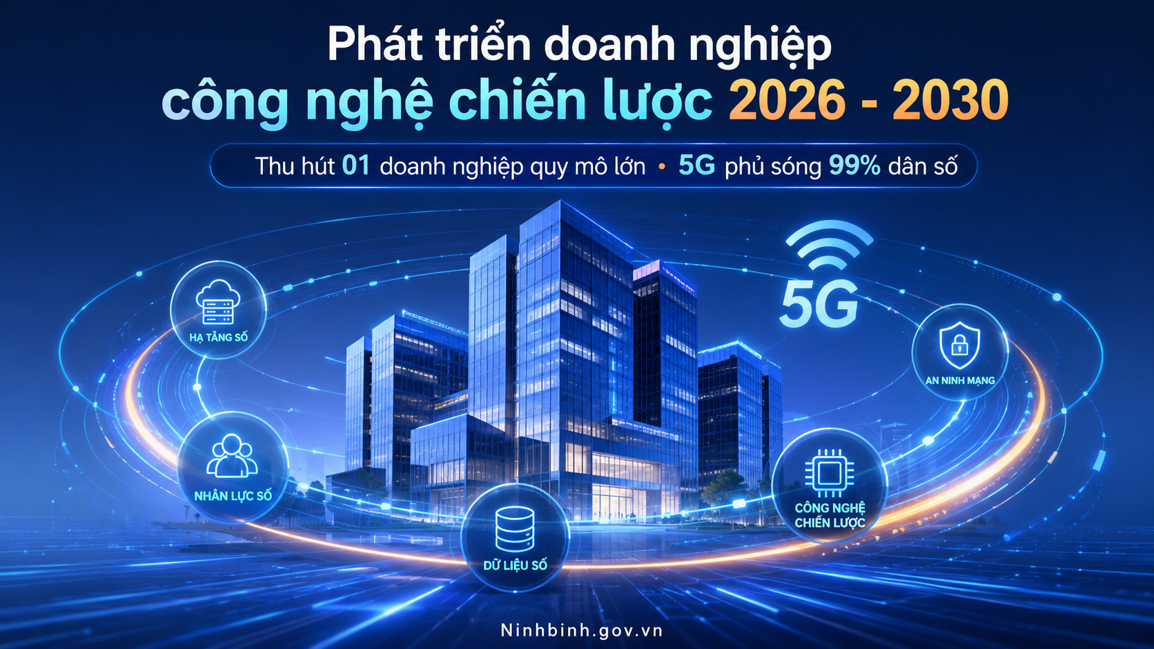 Kế hoạch phát triển doanh nghiệp công nghệ chiến lược giai đoạn 2026-2030
