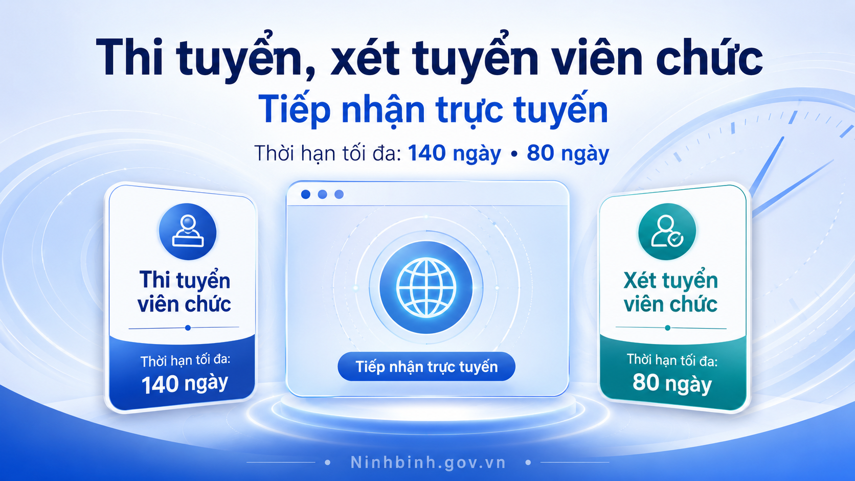 Sửa đổi, bổ sung 02 TTHC và bãi bỏ 03 TTHC lĩnh vực viên chức thuộc thẩm quyền giải quyết của Sở Nội vụ