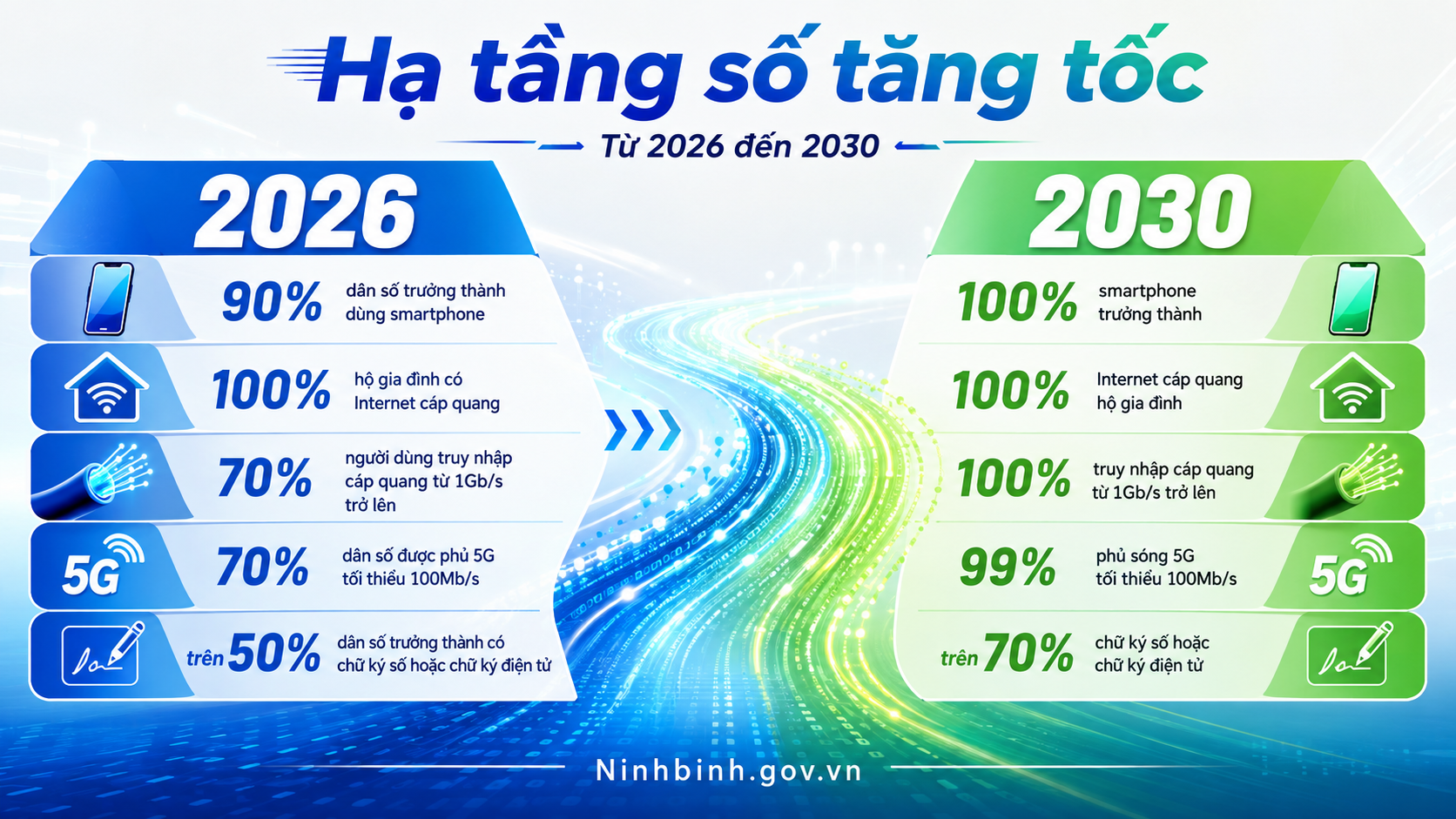 Kế hoạch phát triển hạ tầng số giai đoạn 2026 - 2030