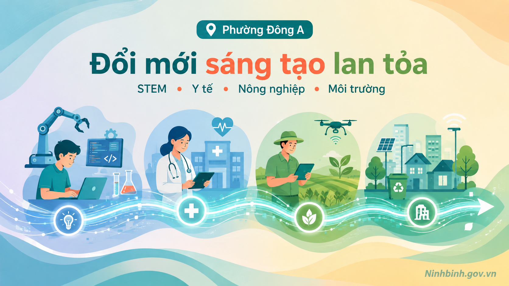 Phường Đông A ban hành Kế hoạch về khoa học, công nghệ, đổi mới sáng tạo, chuyển đổi số năm 2027