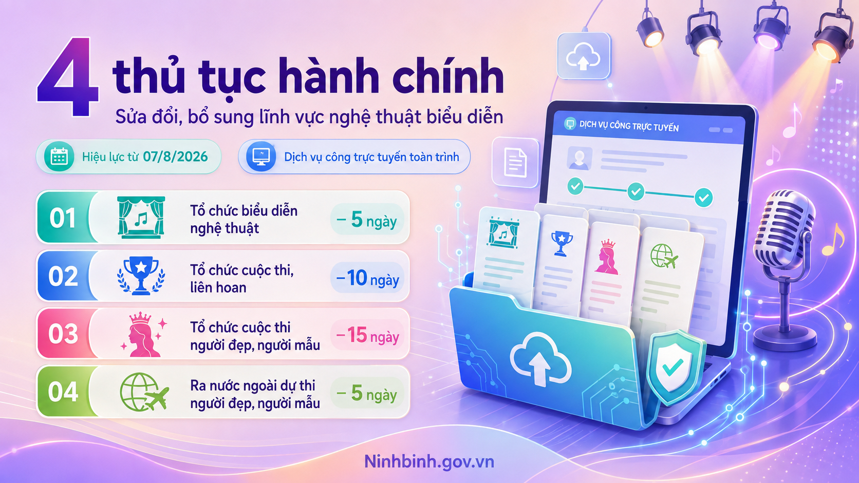 Công bố 4 thủ tục hành chính sửa đổi, bổ sung lĩnh vực nghệ thuật biểu diễn