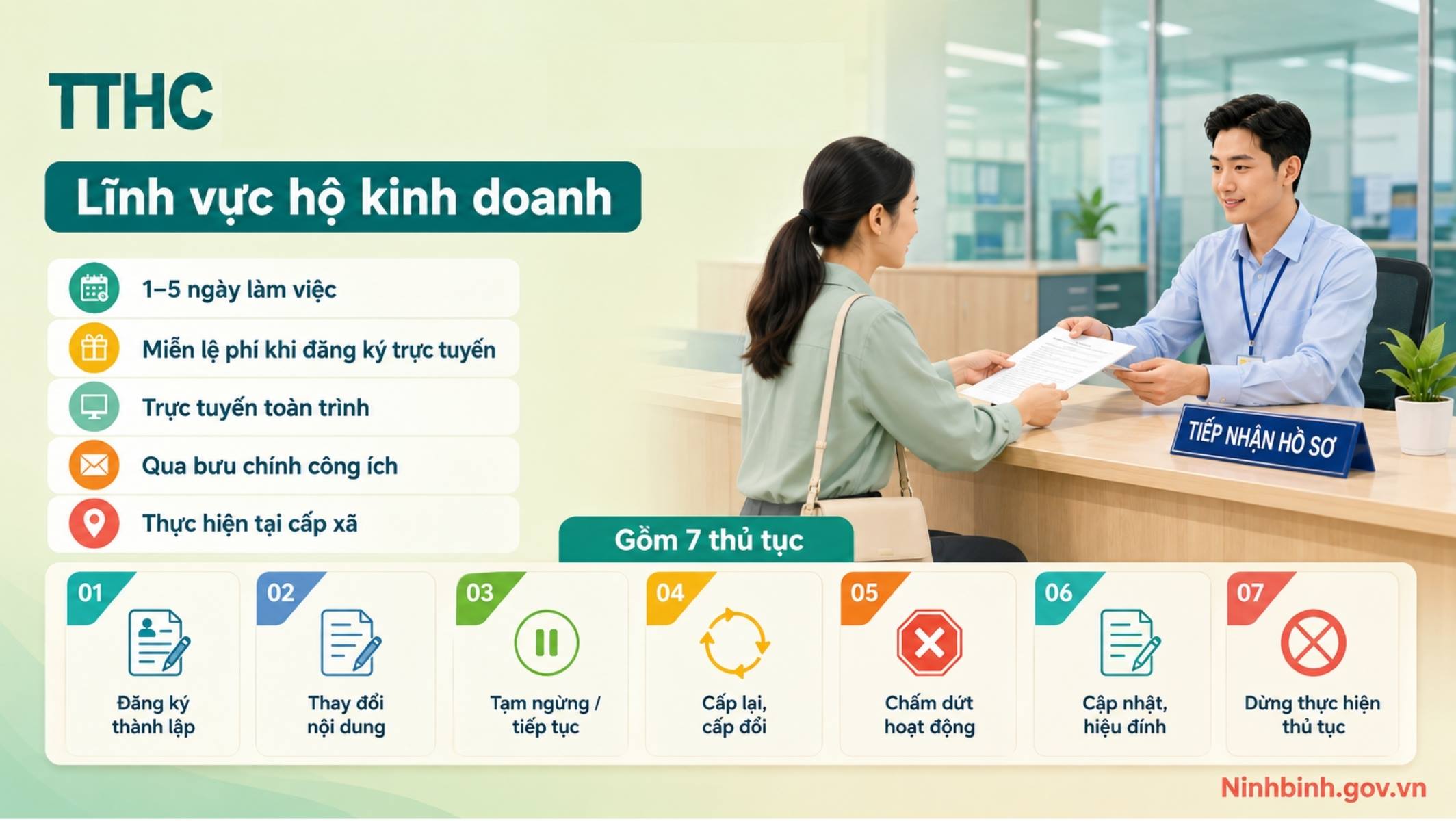 UBND tỉnh công bố danh mục 07 thủ tục hành chính sửa đổi, bổ sung lĩnh vực hộ kinh doanh