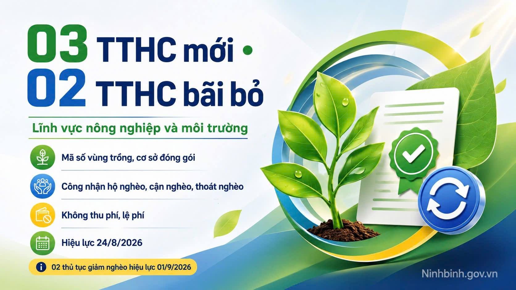Công bố 03 TTHC ban hành mới, bãi bỏ 02 TTHC thuộc thẩm quyền giải quyết của Sở Nông nghiệp và Môi trường, UBND cấp xã