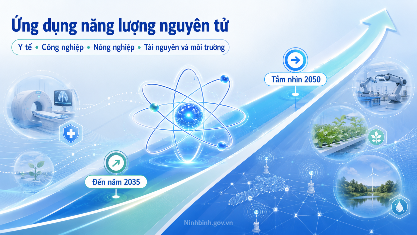 Triển khai ứng dụng năng lượng nguyên tử vì mục đích hòa bình đến năm 2035, tầm nhìn đến năm 2050