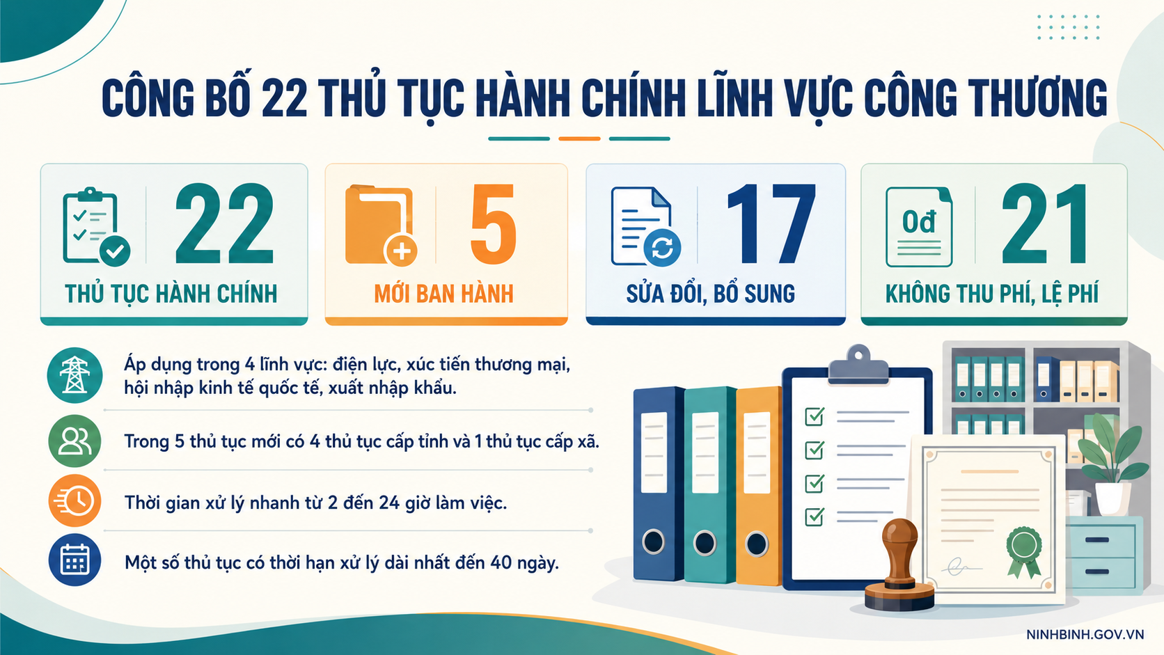 Công bố 12 thủ tục hành chính thuộc Sở Xây dựng