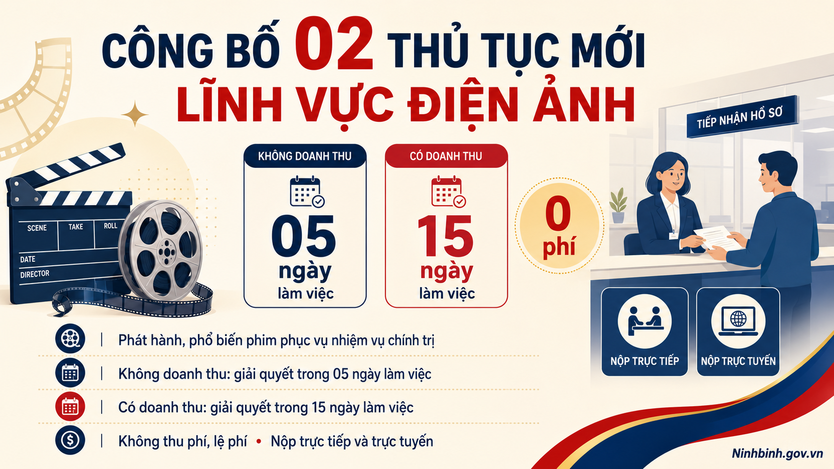 Công bố 02 TTHC mới lĩnh vực điện ảnh thuộc Sở Văn hóa và Thể thao