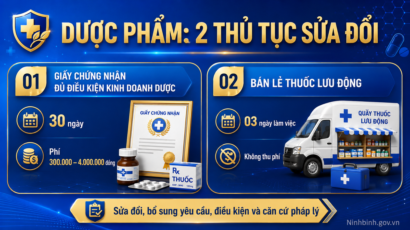 Công bố 02 Khuyến Mãi Dubai palace sửa đổi, bổ sung lĩnh vực dược phẩm thuộc 【NHẬN CODE 88K】 Y tế được sửa đổi