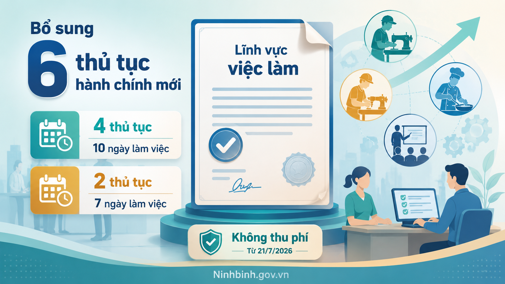 Bổ sung 6 thủ tục hành chính mới trong lĩnh vực việc làm