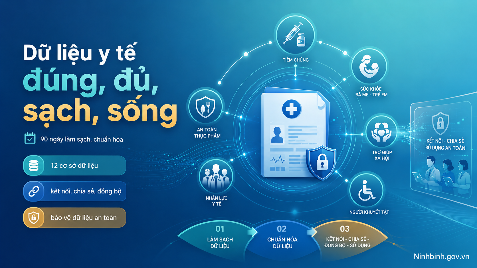 Xã Nho Quan: Triển khai chiến dịch 90 ngày làm sạch, chuẩn hóa dữ liệu 12 cơ sở dữ liệu y tế