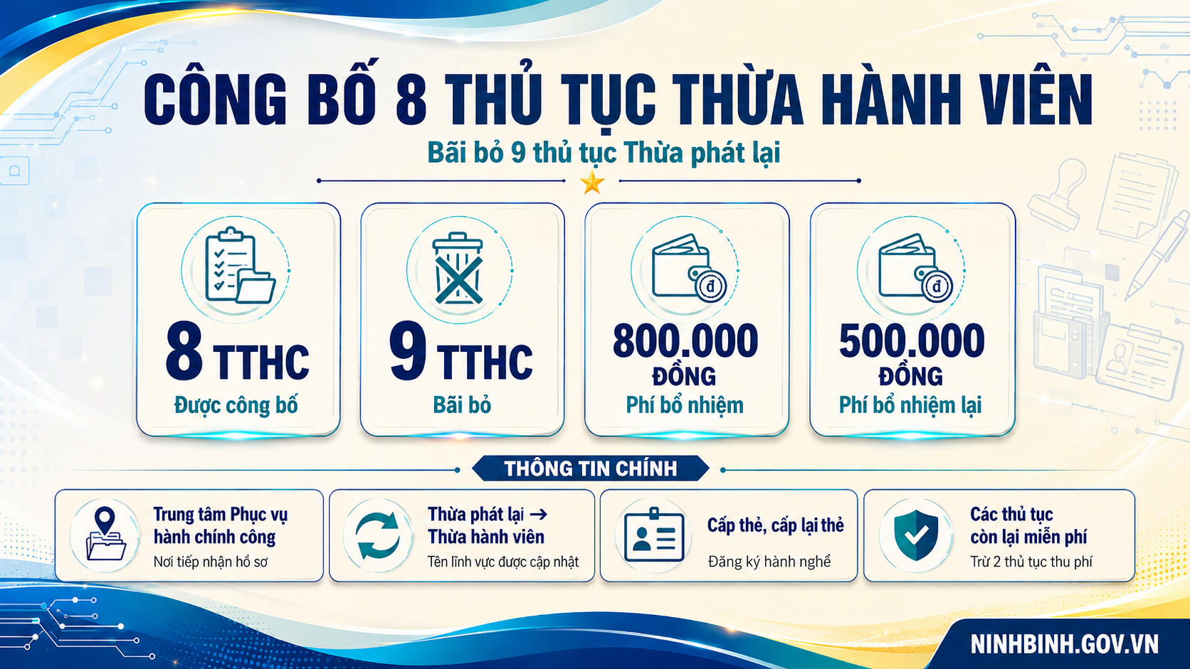 Công bố 8 TTHC lĩnh vực Thừa hành viên, bãi bỏ 9 TTHC Thừa phát lại thuộc Sở Tư pháp
