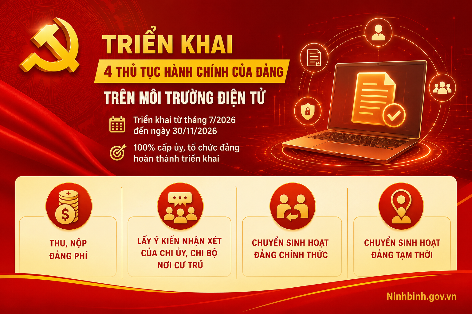 Triển khai 4 thủ tục hành chính của Đảng trên môi trường điện tử