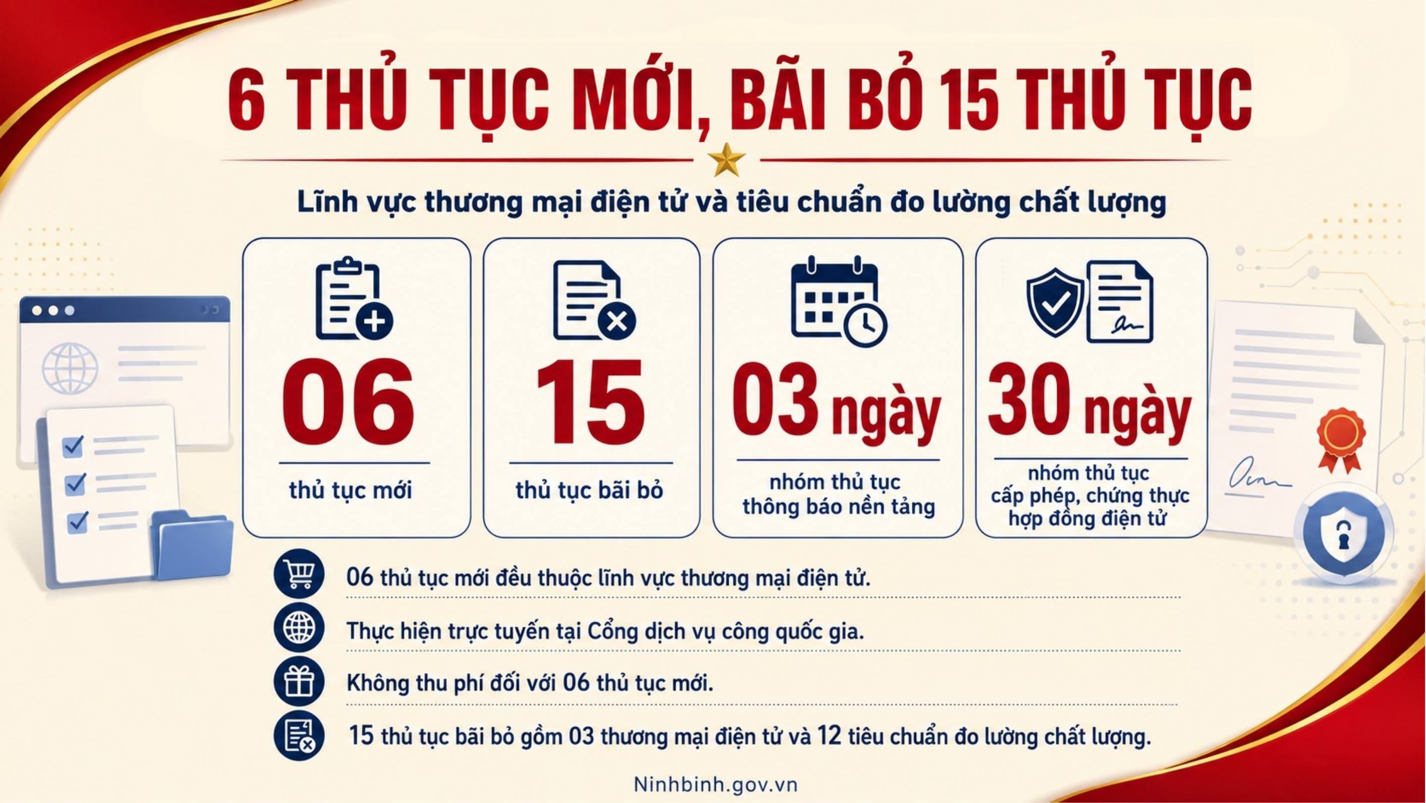UBND tỉnh quyết định công bố 6 TTHC mới, bãi bỏ 15 TTHC thuộc thẩm quyền giải quyết 【NHẬN CODE 88K】 Link vào Dubai Casino Mobile mới nhất