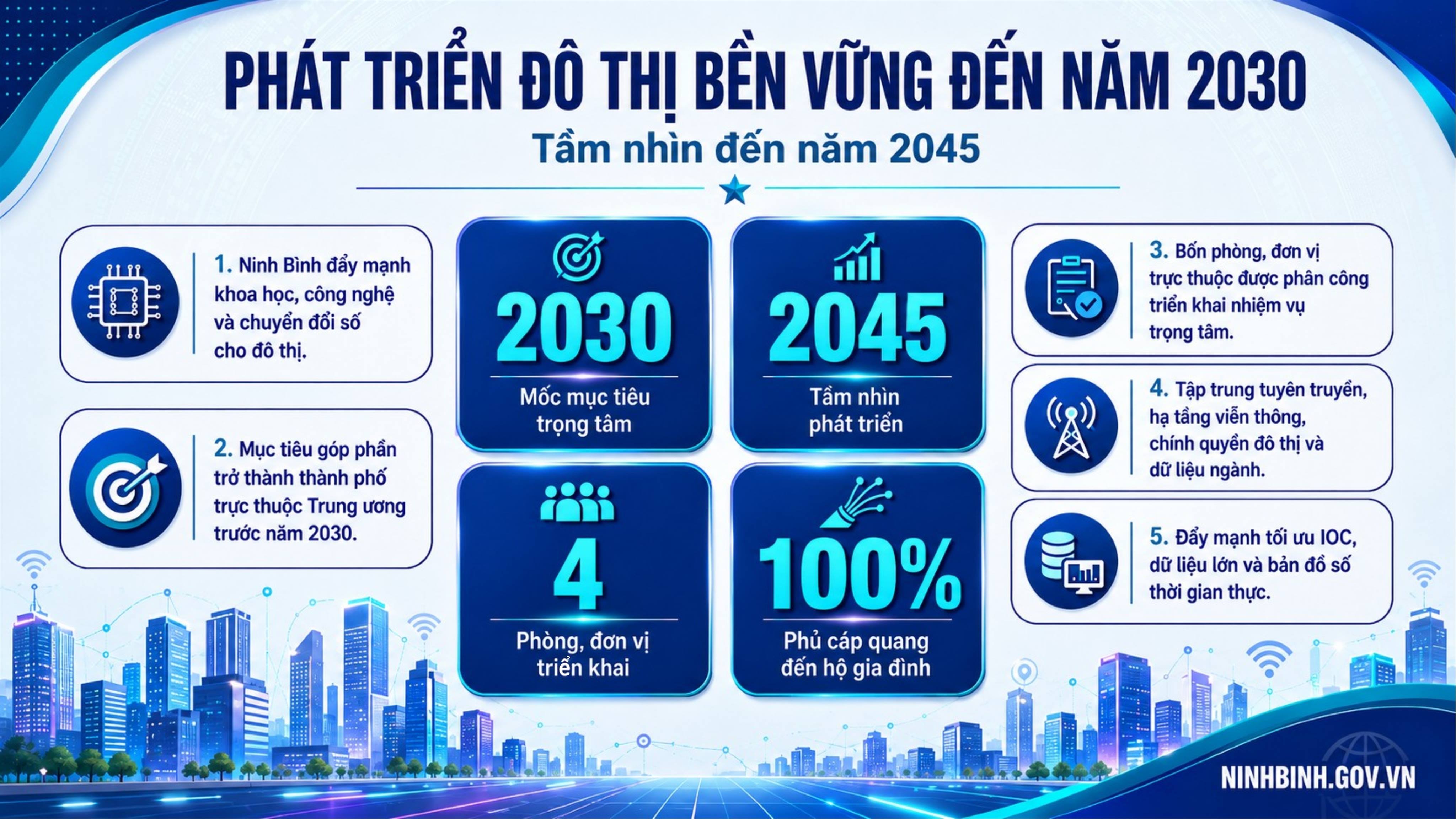Sở Khoa học và Công nghệ phát huy vai trò trong phát triển đô thị bền vững đến năm 2030, tầm nhìn đến năm 2045