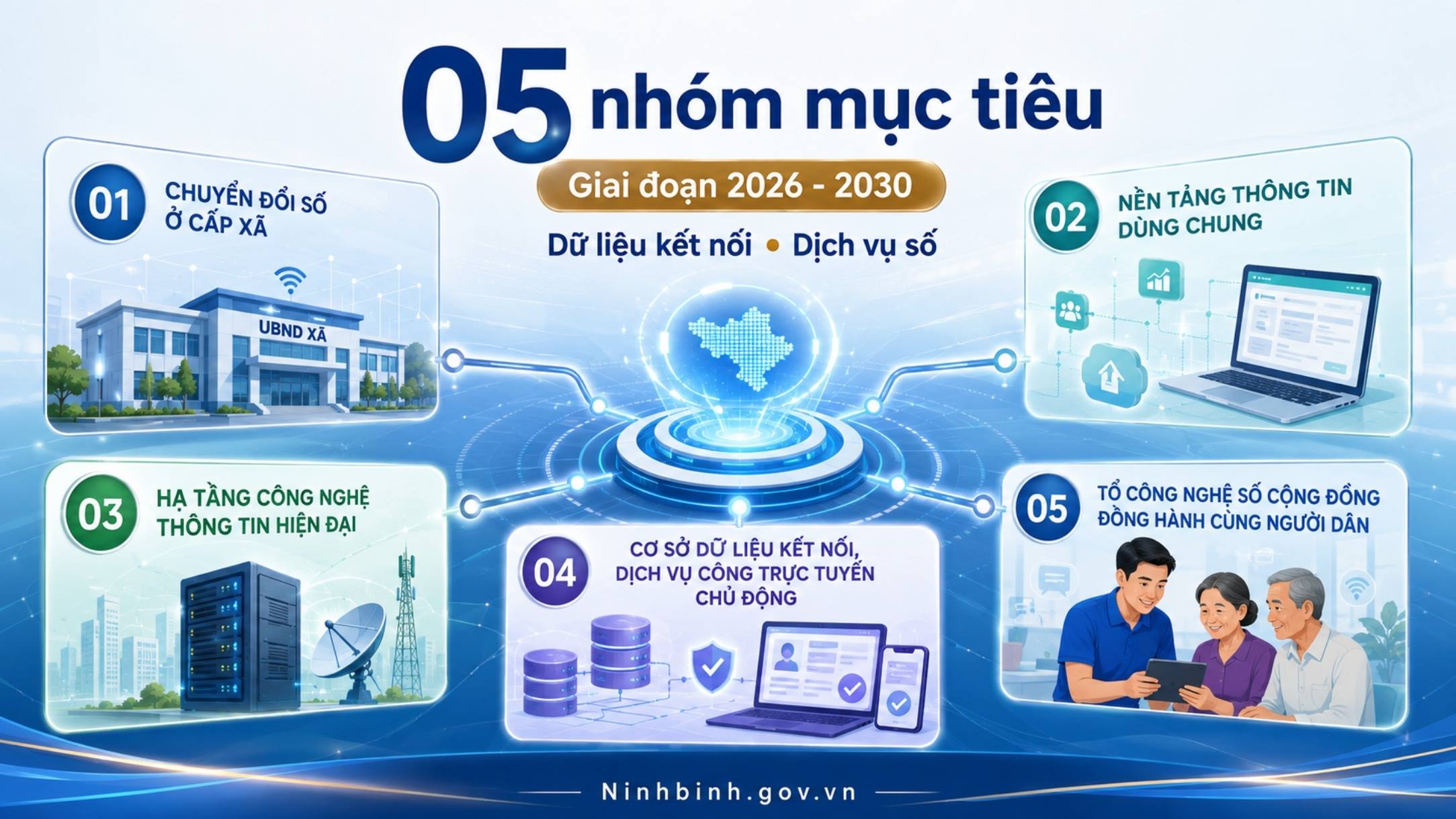 Sở Khoa học và Công nghệ triển khai Đề án dữ liệu dân cư, định danh điện tử giai đoạn 2026 - 2030