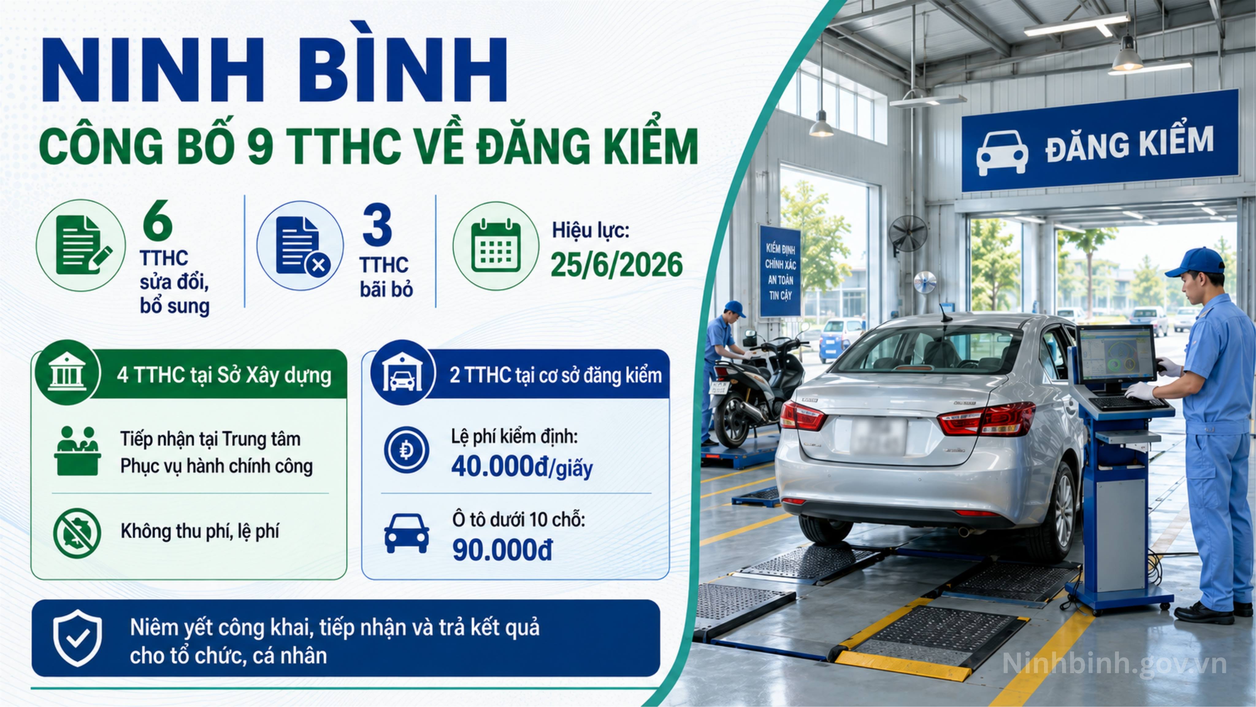 Công bố 9 TTHC sửa đổi, bổ sung và bãi bỏ trong lĩnh vực đăng kiểm thuộc thẩm quyền 【NHẬN CODE 88K】 Xây dựng