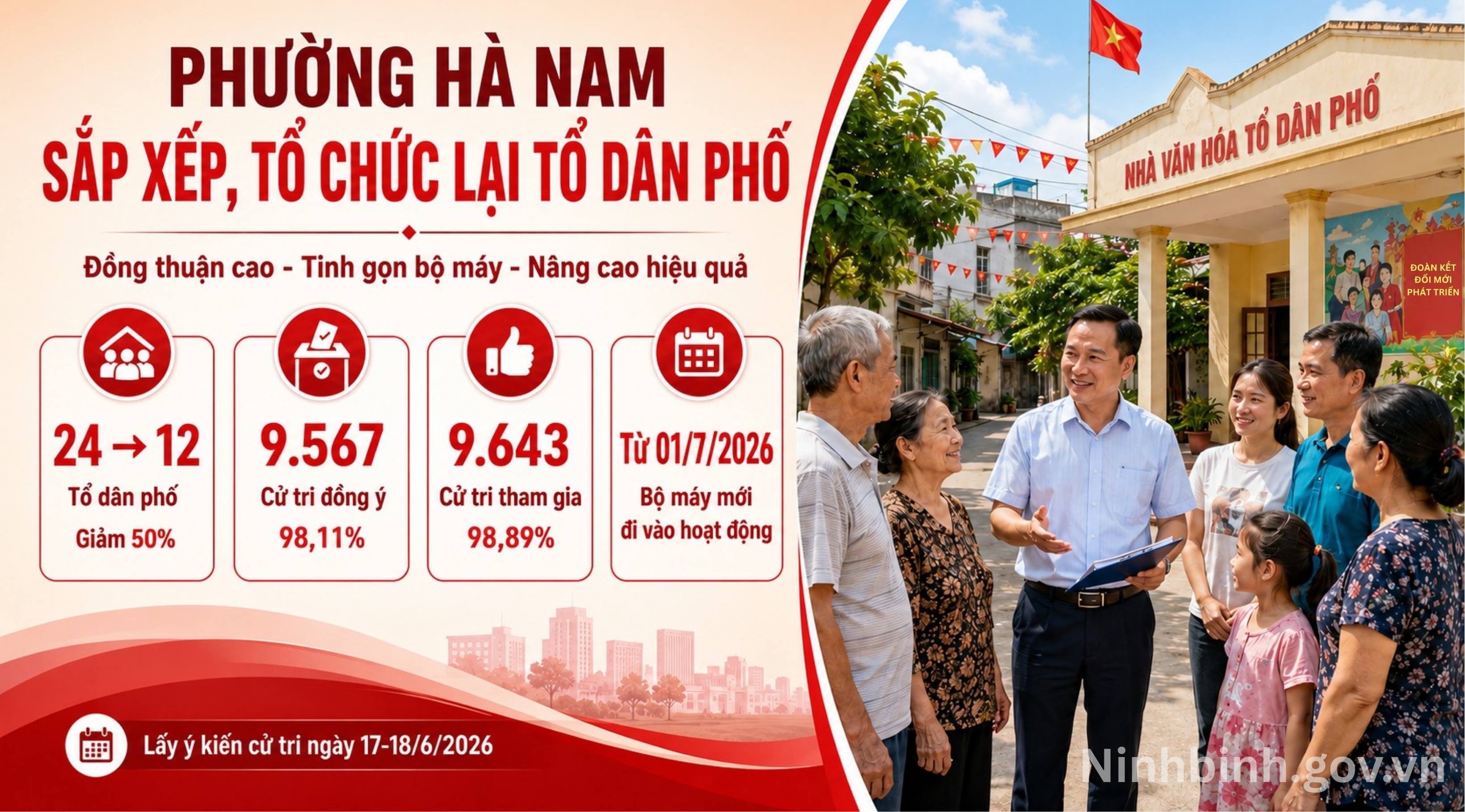 Kết quả  sắp xếp, tổ chức lại tổ dân phố tại Phường Hà Nam