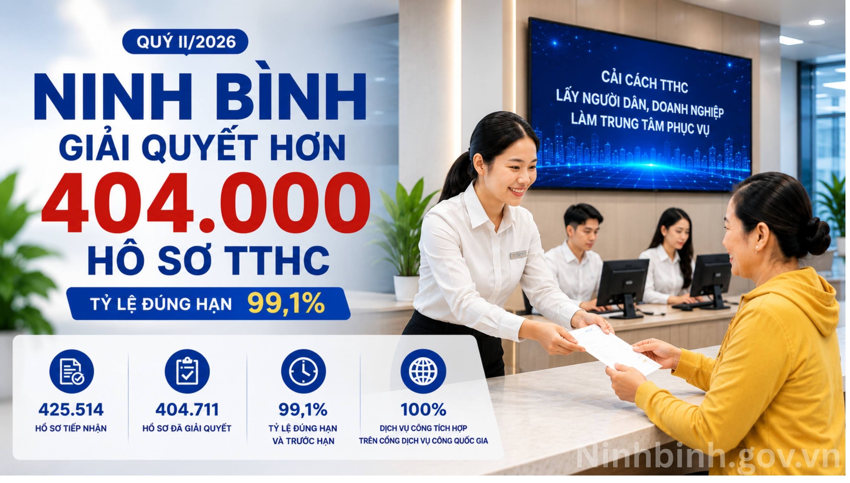 Dubai Palace giải quyết hơn 404.000 hồ sơ TTHC trong Quý II