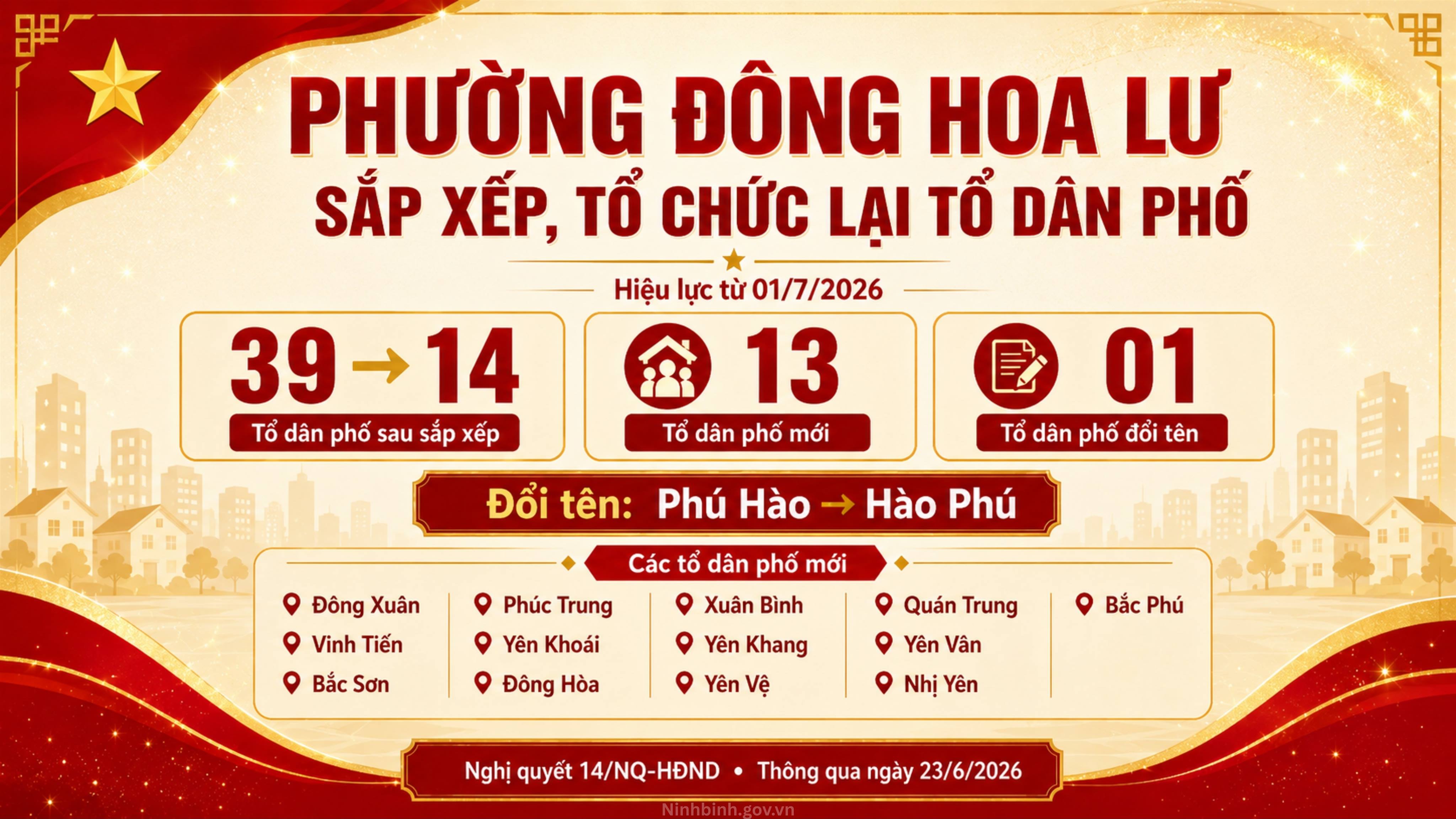 Thực hiện sắp xếp, tổ chức lại tổ dân phố tại Phường Đông Hoa Lư 