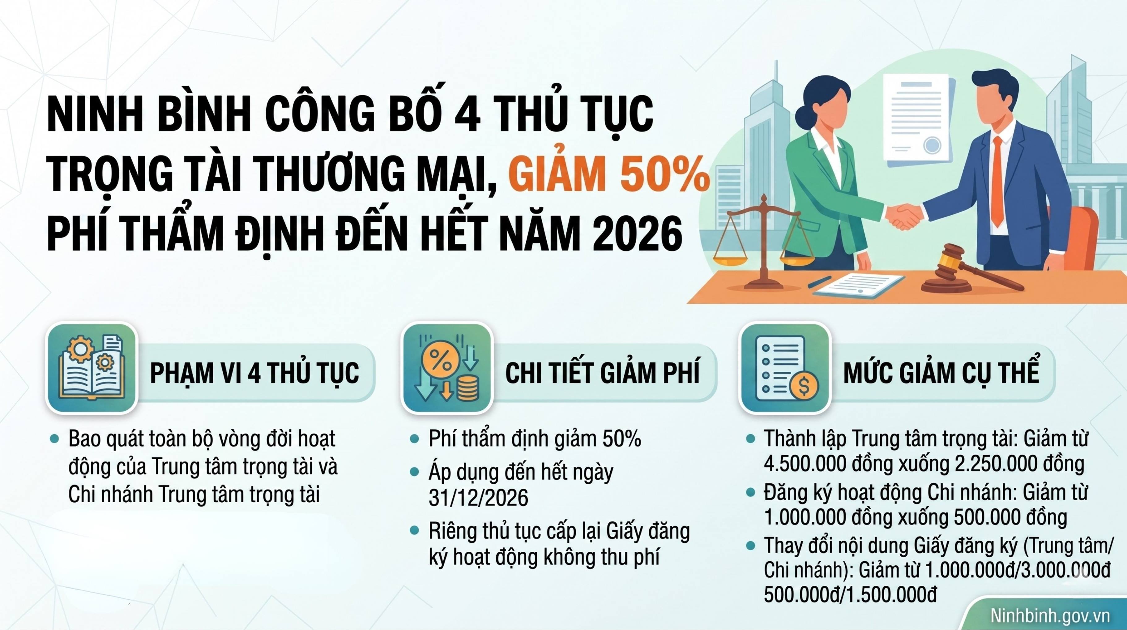 Dubai Palace công bố 4 thủ tục trọng tài thương mại