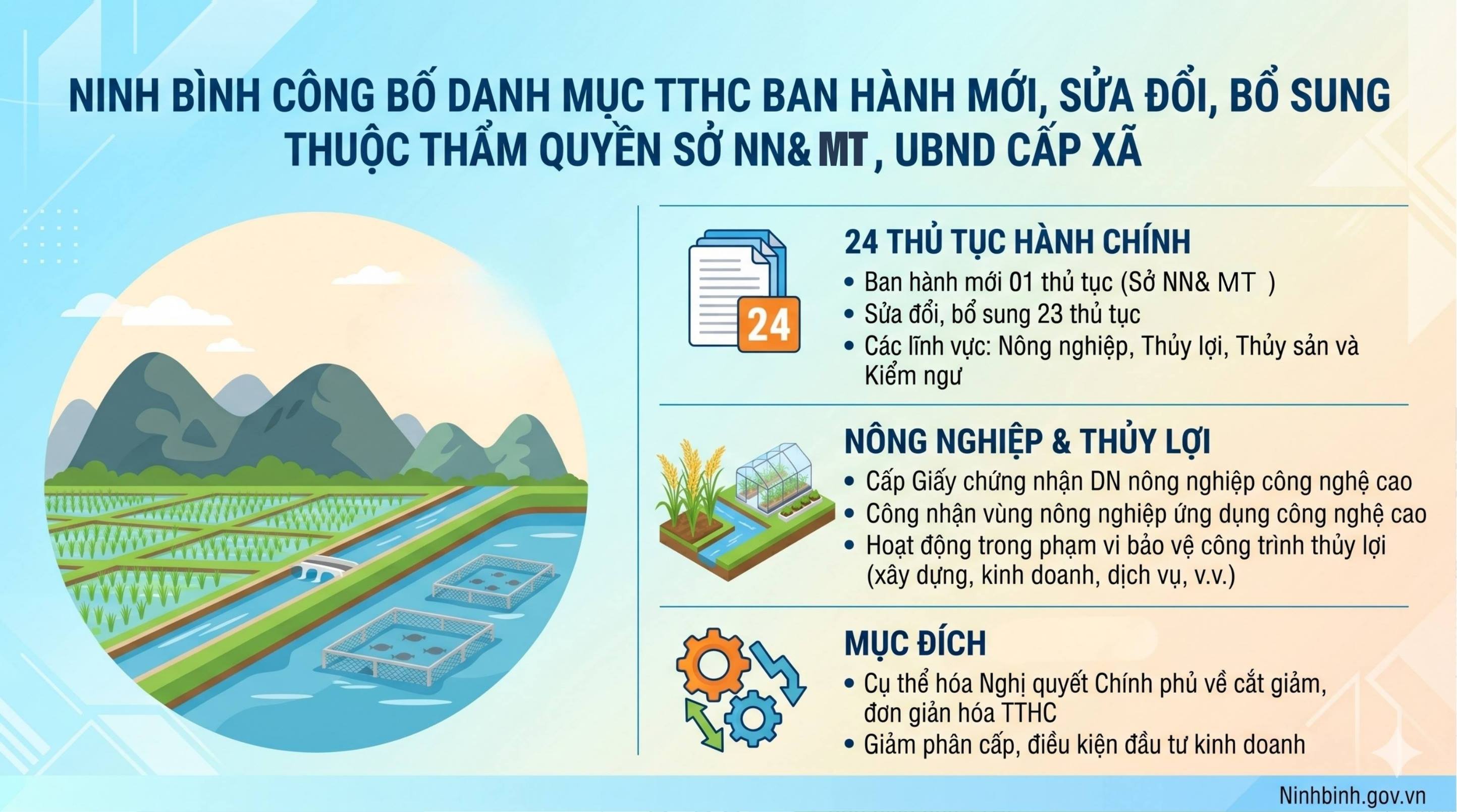 UBND Link vào Link truy cập VV88 tài xỉu công bố danh mục TTHC ban hành mới, sửa đổi, bổ sung thuộc thẩm quyền giải quyết của Sở Nông nghiệp và Môi trường, UBND cấp xã
