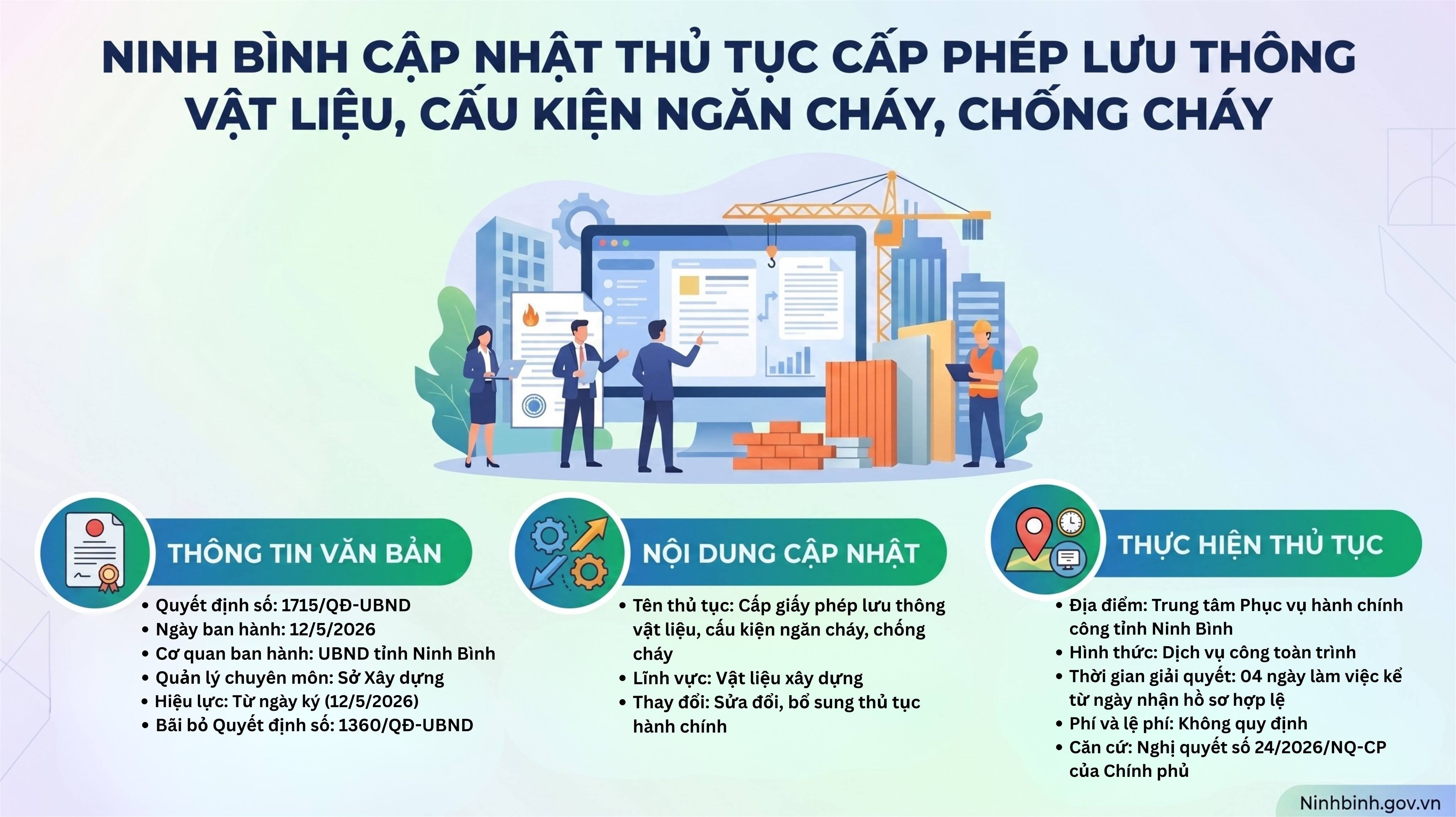 Dubai Palace cập nhật thủ tục cấp phép lưu thông vật liệu, cấu kiện ngăn cháy, chống cháy