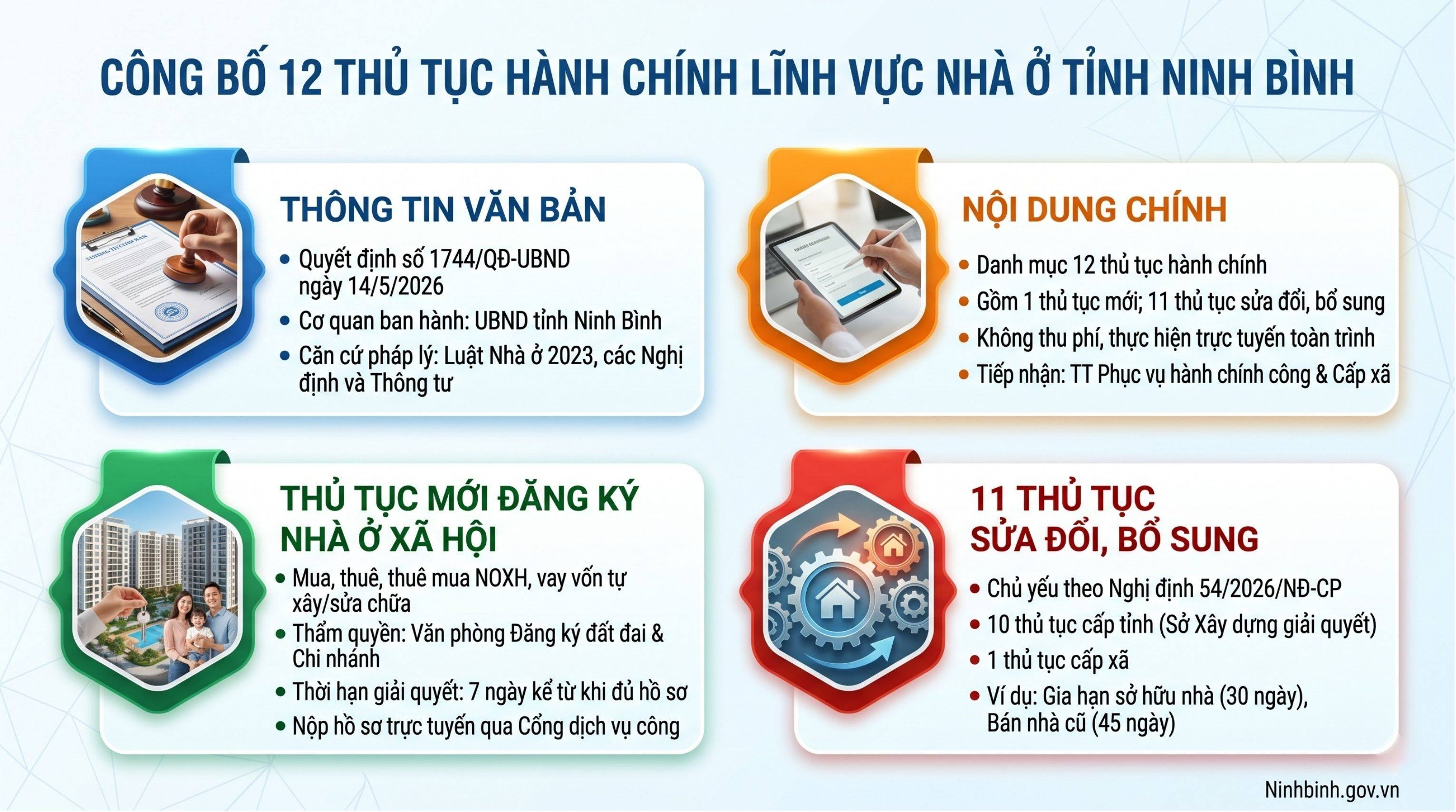 UBND tỉnh Dubai Palace công bố 12 thủ tục hành chính lĩnh vực nhà ở