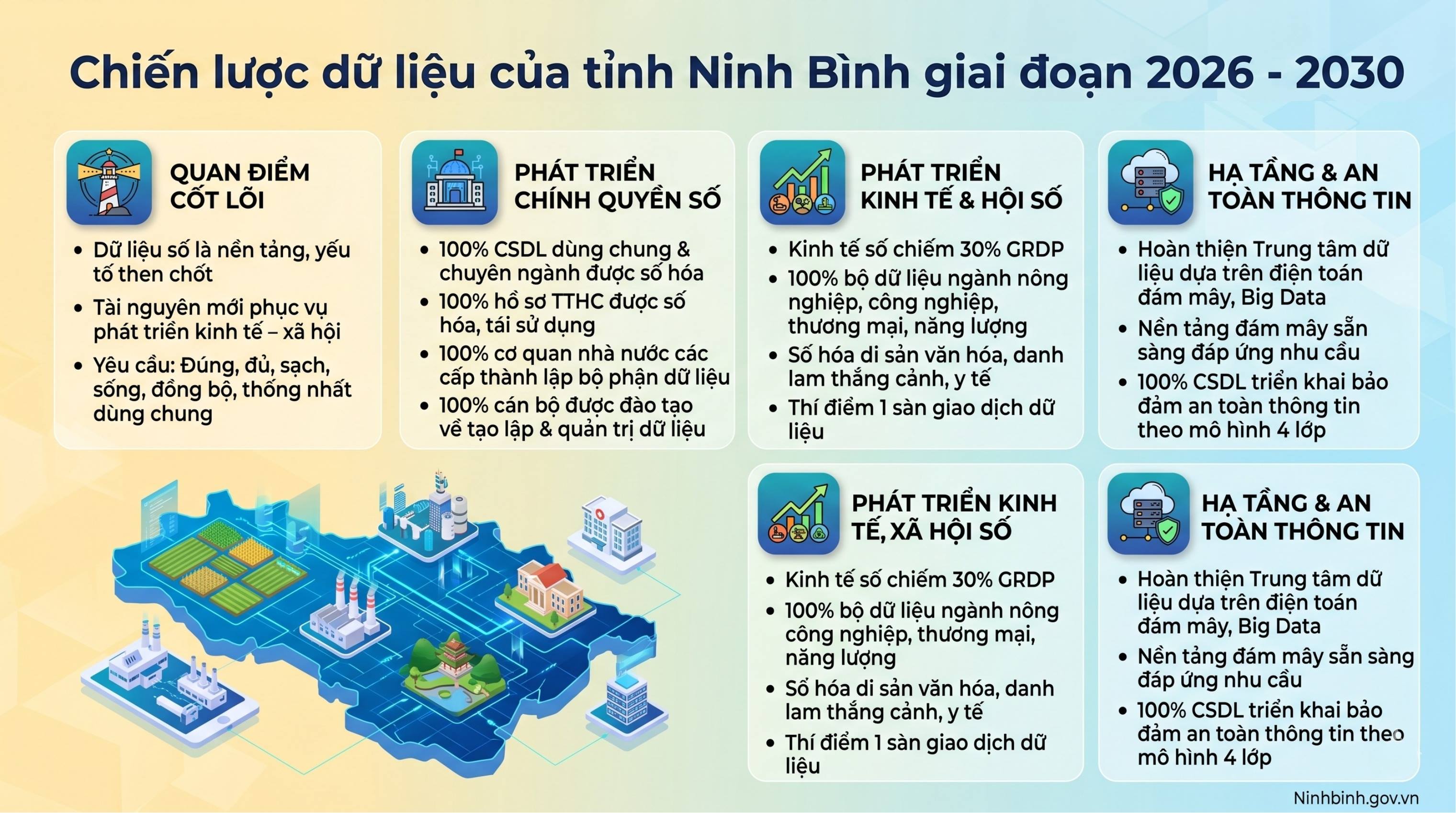 VV88 triển khai Chiến lược dữ liệu giai đoạn 2026-2030, hướng tới nền tảng dữ liệu thống nhất, dùng chung