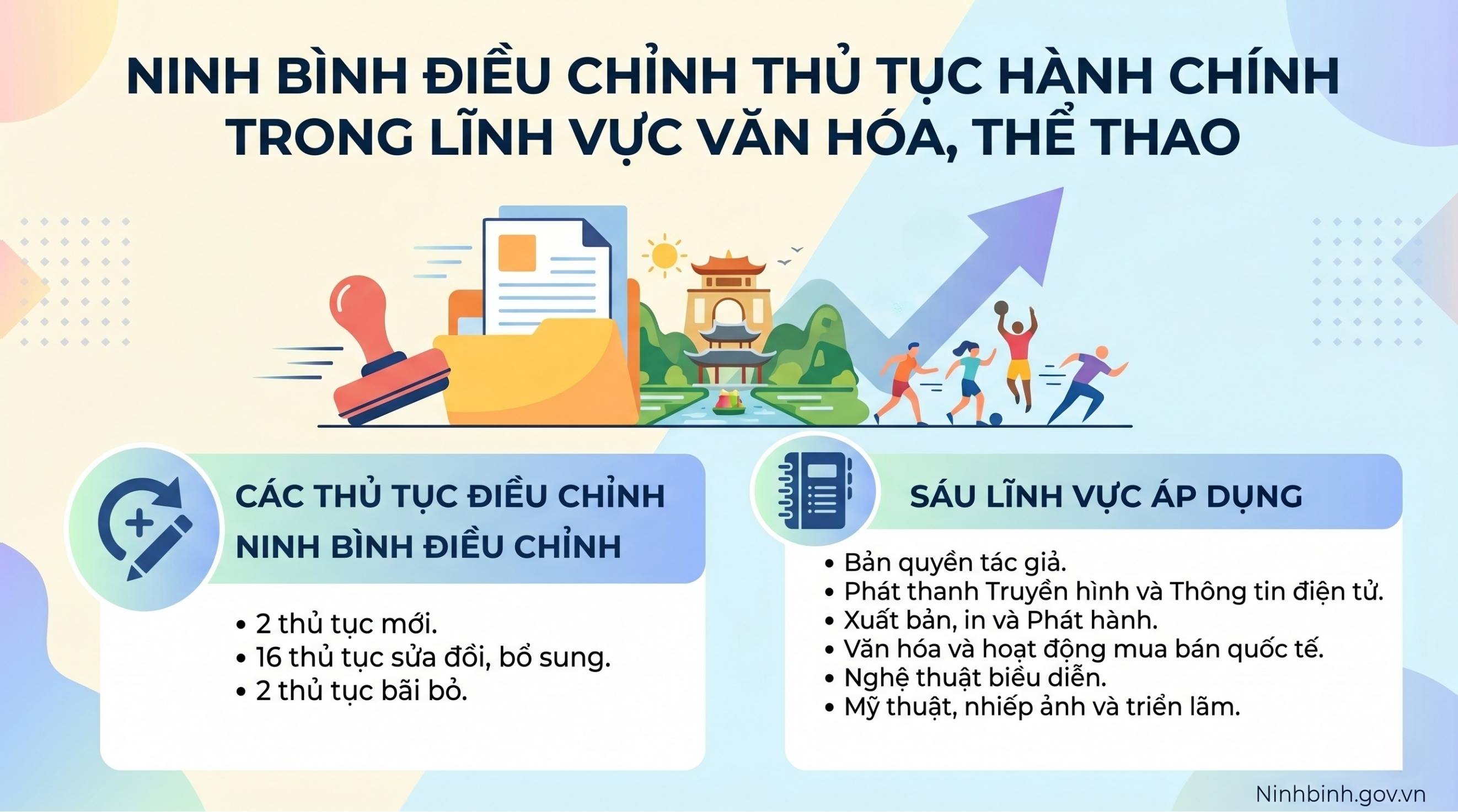 Công bố danh mục 20 thủ tục hành chính mới ban hành, sửa đổi, bổ sung và bãi bỏ thuộc thẩm quyền giải quyết của 【NHẬN CODE 88K】 Văn hóa và Thể thao, UBND cấp xã