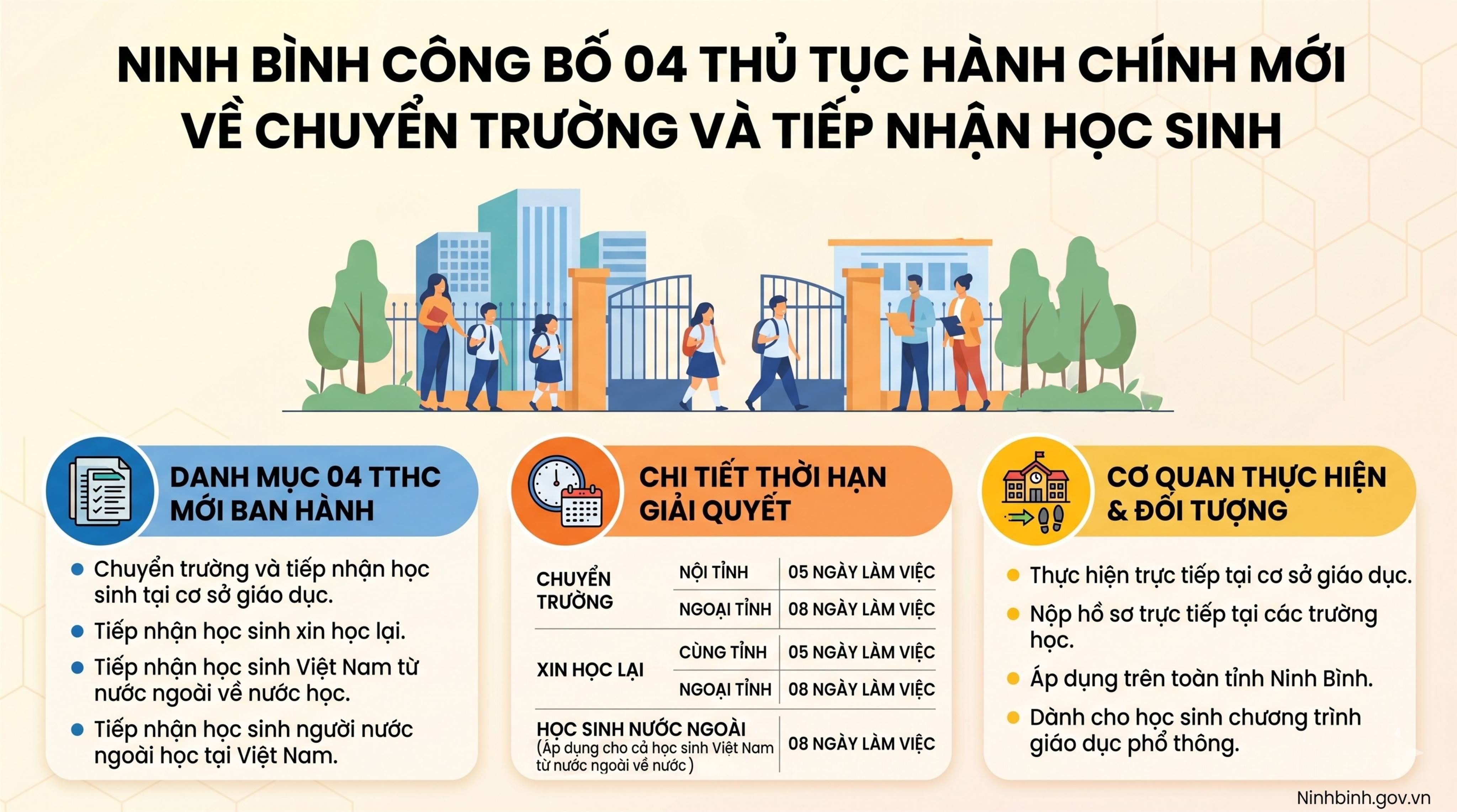 Dubai Palace áp dụng 4 thủ tục hành chính mới về chuyển trường, tiếp nhận học sinh các cấp