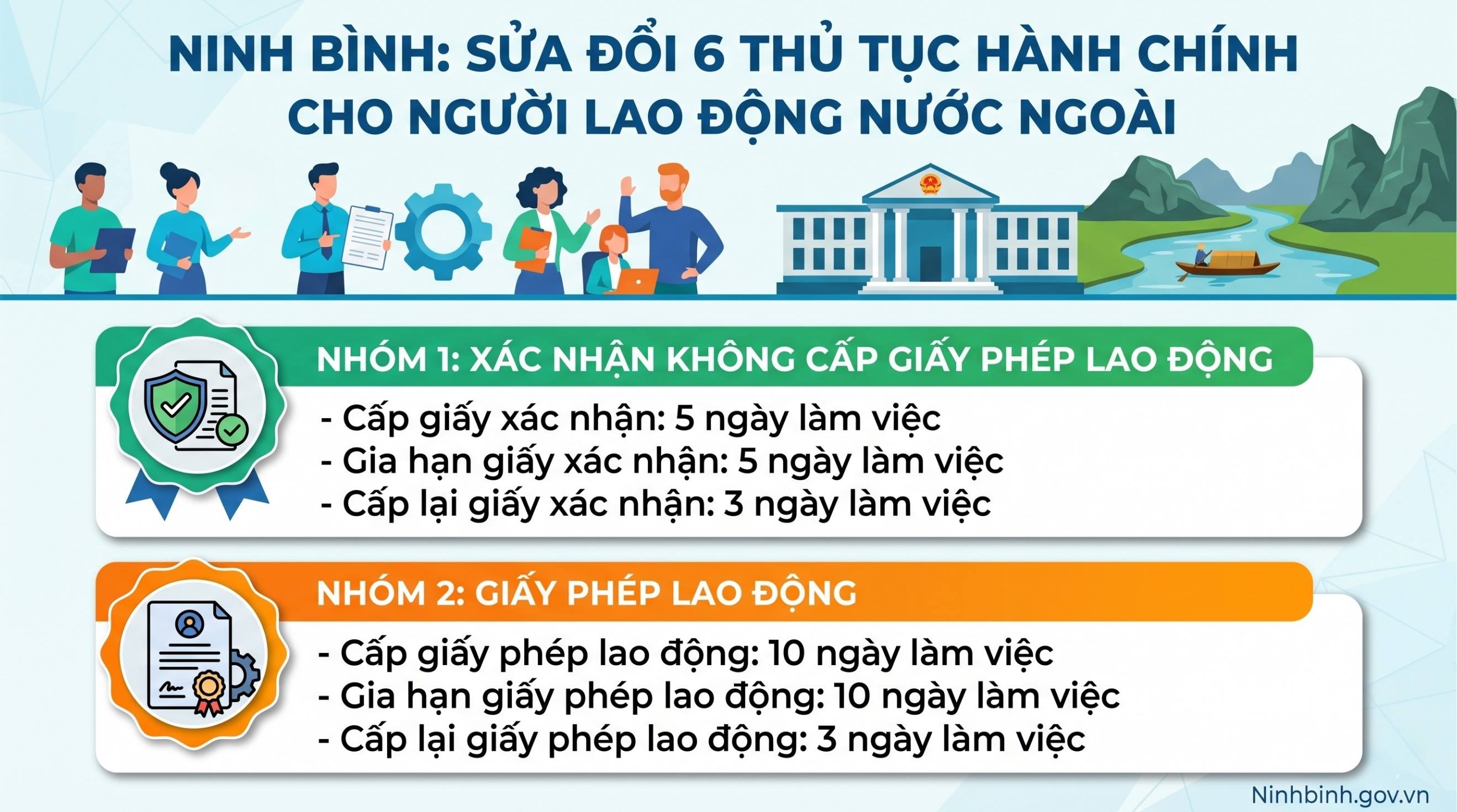 UBND tỉnh quyết định công bố danh mục 6 thủ tục hành chính sửa đổi, bổ sung liên quan đến người lao động nước ngoài làm việc tại Việt Nam trong lĩnh vực Việc làm thuộc thẩm quyền giải quyết của 【NHẬN CODE 88K】 Nội vụ