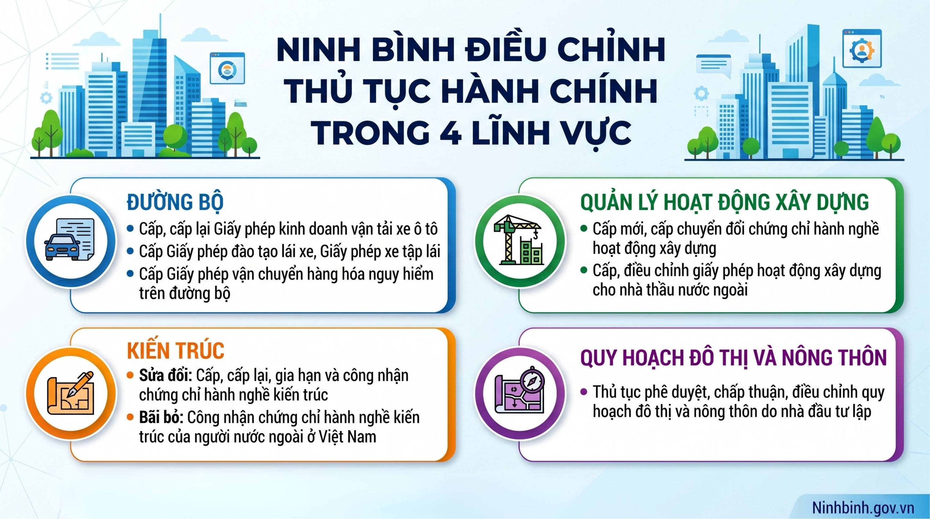 Dubai Palace điều chỉnh thủ tục hành chính trong 4 lĩnh vực: Đường bộ, Xây dựng, Kiến trúc, Quy hoạch