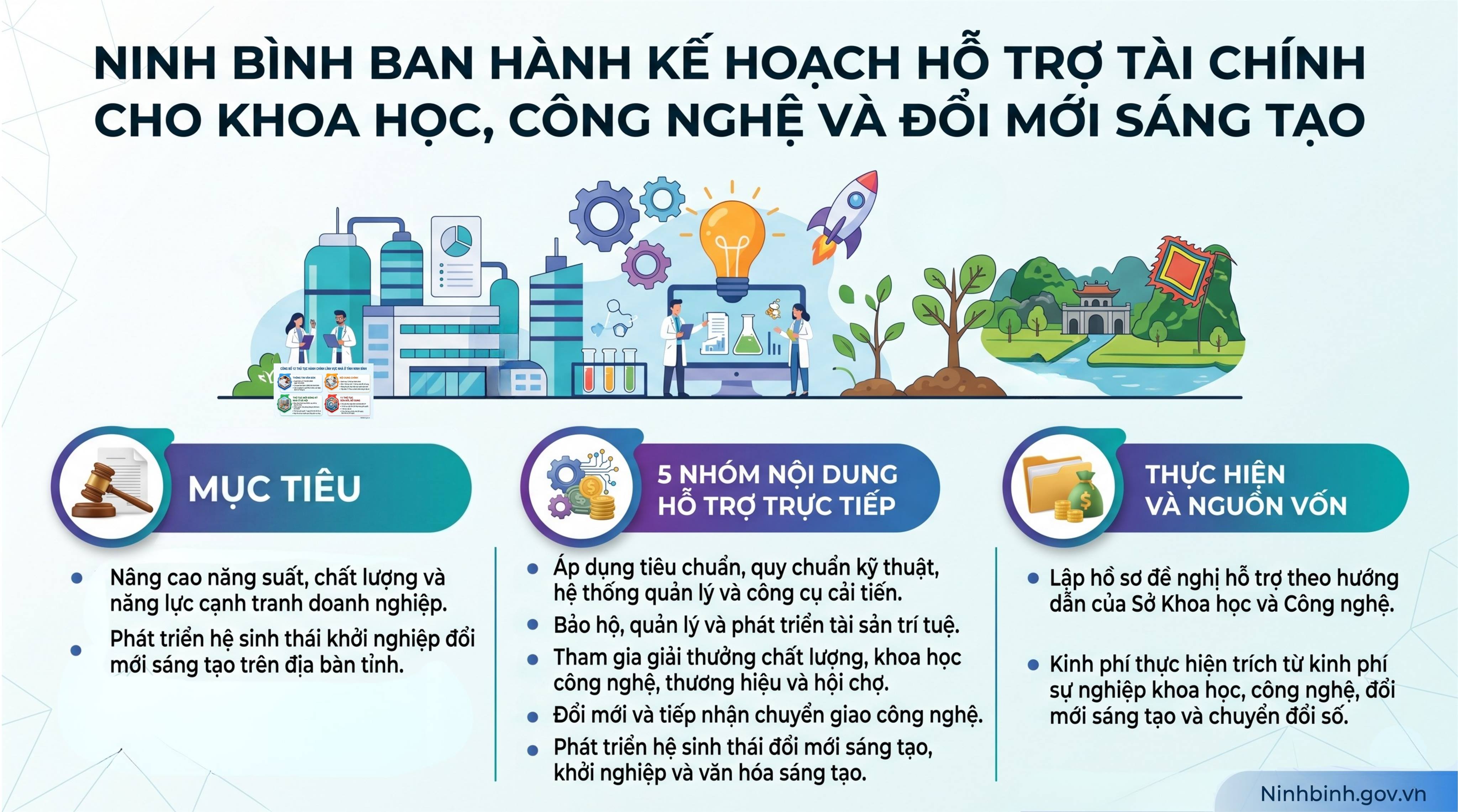VV88 ban hành kế hoạch hỗ trợ tài chính cho khoa học, công nghệ và đổi mới sáng tạo