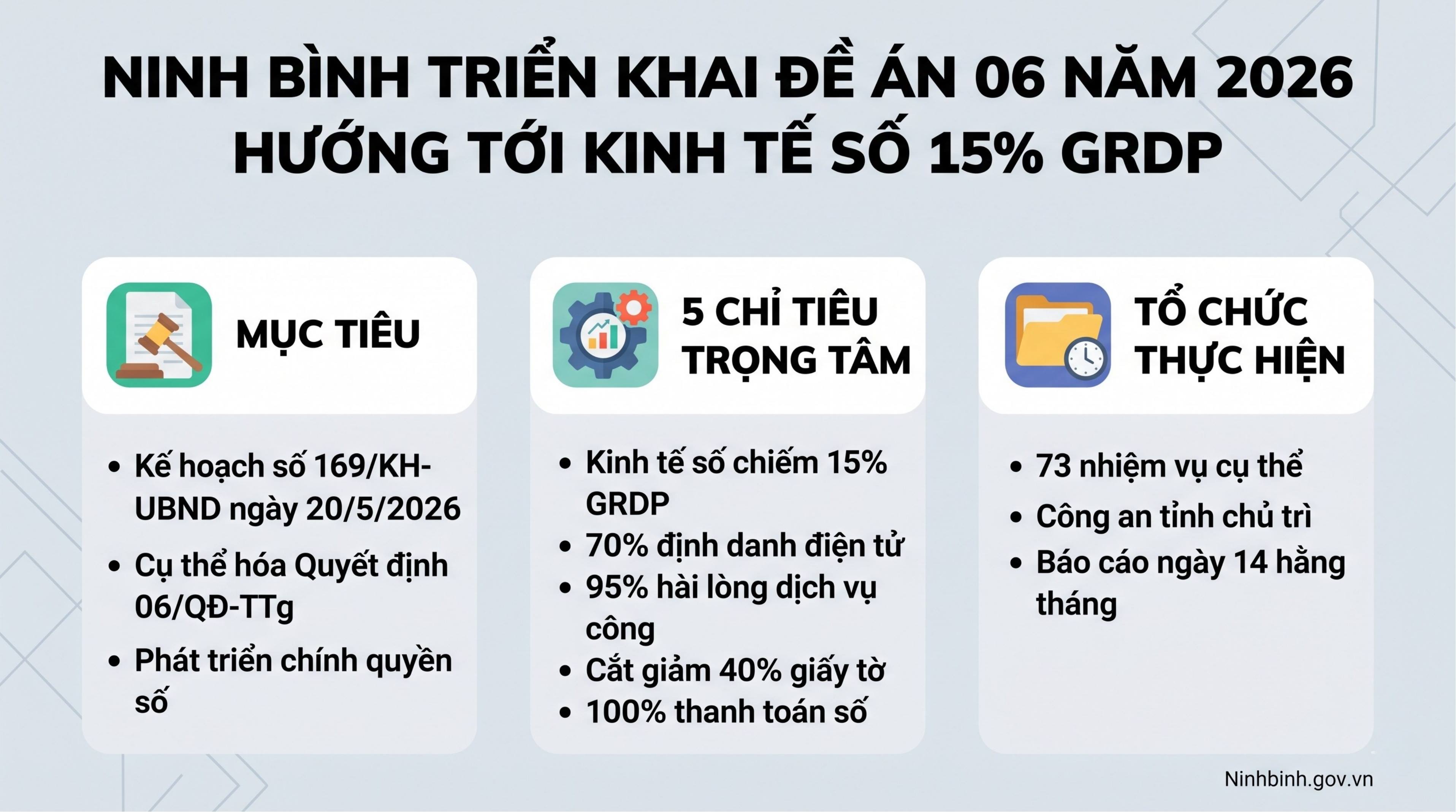 VV88 triển khai 73 nhiệm vụ Đề án 06 năm 2026, hướng tới kinh tế số chiếm 15% GRDP