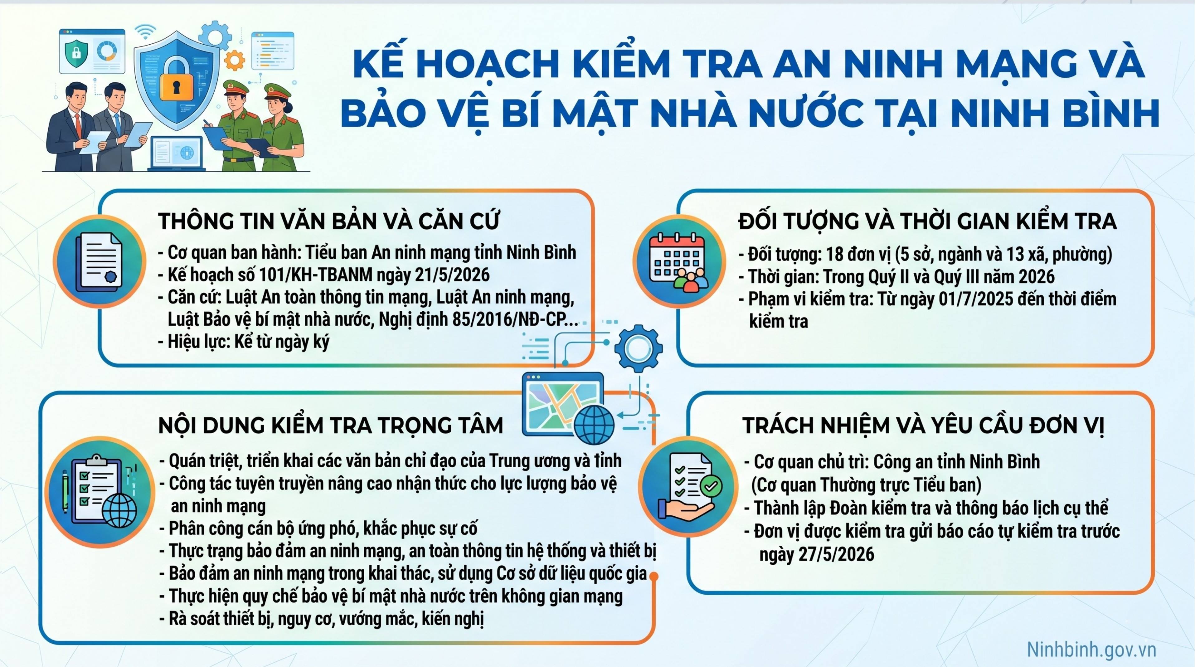  Dubai Palace kiểm tra 7 nhóm nội dung an ninh mạng và bí mật nhà nước tại 18 đơn vị