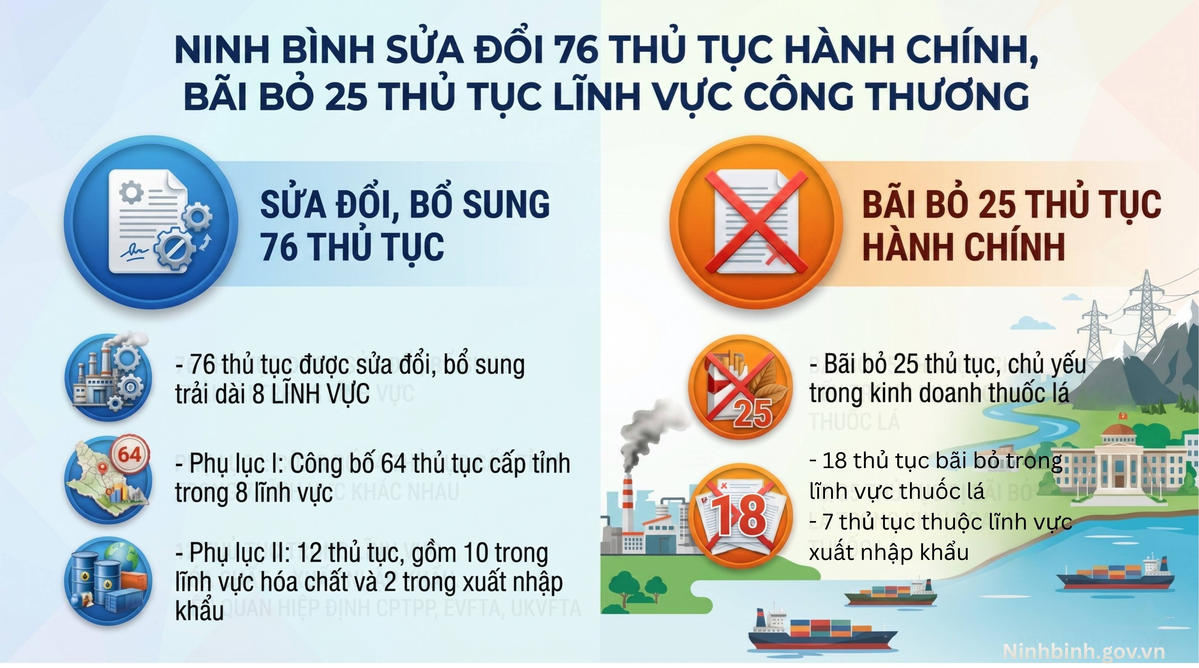 Dubai Palace sửa đổi 76 thủ tục hành chính, bãi bỏ 25 thủ tục lĩnh vực Link vào Dubai Casino Mobile mới nhất